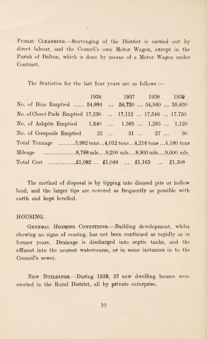 Public Cleansing.—Scavenging of the District is carried out by direct labour, and the Council’s own Motor Wagon, except in the Parish of Dalton, which is done by means of a Motor Wagon under Contract. The Statistics for the last four years are as follows :— 1936 1937 1938 1939 No. of Bins Emptied . 54,884 ... 56,720 ... 54,940 ... 55,830 No. of Closet Pails Emptied 17,230 ... 17,112 ... 17,546 ... 17,750 No. of Ashpits Emptied 1,540 ... 1,385 ... 1,293 ... 1,120 No. of Cesspools Emptied 22 ... 31 ... 27 ... 30 Total Tonnage .3,982 tons...4,012 tons...4,216 tons ...4,180 tons Mileage .8,788mis....9,200 mis....8,900mis....9,000 mis Total Cost ..£1,082 ... £1,049 ... £1,163 ... £1,308 The method of disposal is by tipping into disused pits or hollow land, and the larger tips are covered as frequently as possible with earth and kept levelled. HOUSING. General Housing Conditions.—Building development, whilst showing no signs of ceasing, has not been continued as rapidly as in former years. Drainage is discharged into septic tanks, and the effluent into the nearest watercourse, or in some instances in to the Council’s sewer. New Buildings.—During 1939, 57 new dwelling houses were erected in the Kural District, all by private enterprise.