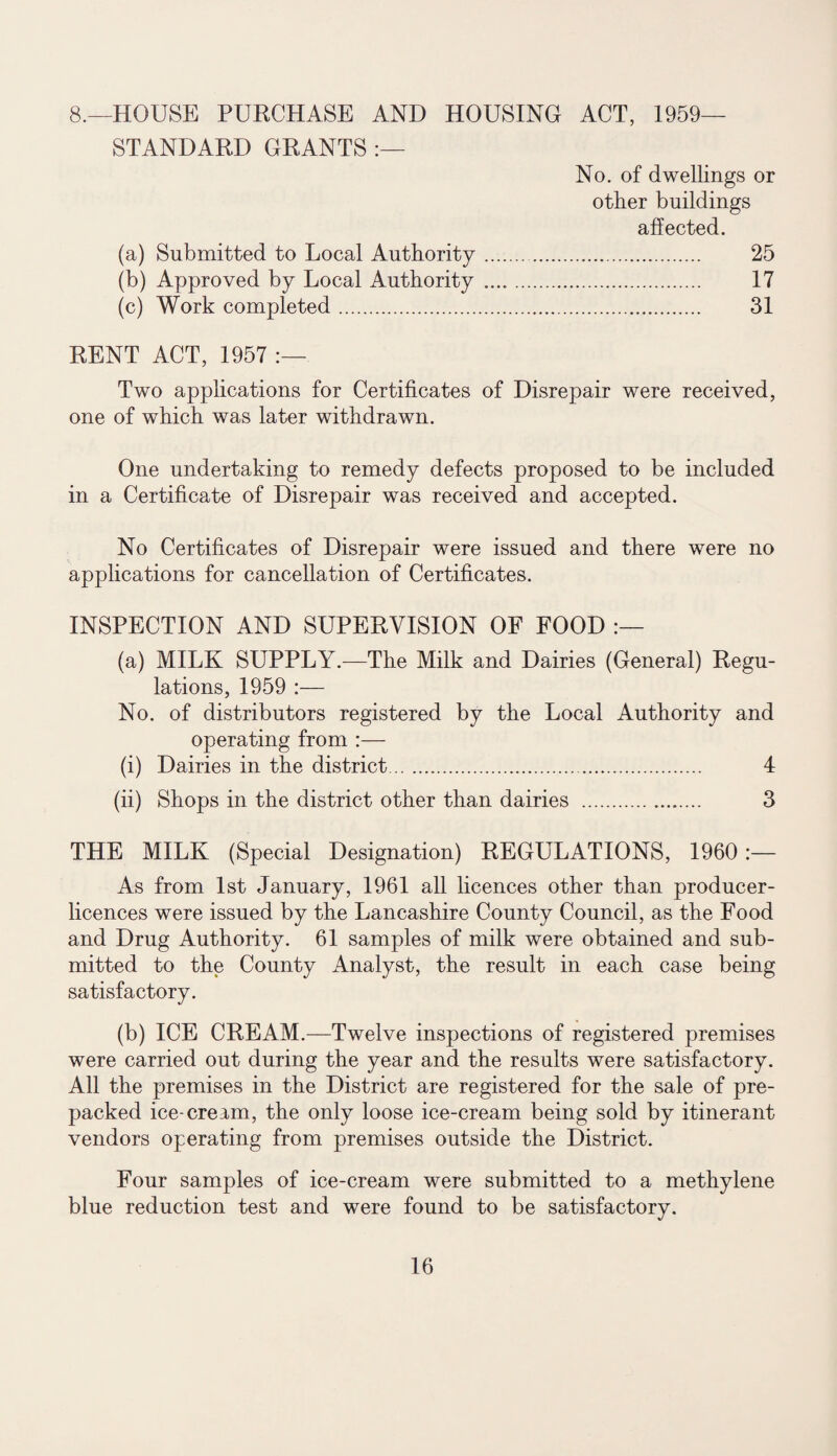 8.—HOUSE PURCHASE AND HOUSING ACT, 1959- STANDARD GRANTS :— No. of dwellings or other buildings affected. (a) Submitted to Local Authority.. 25 (b) Approved by Local Authority . 17 (c) Work completed. 31 RENT ACT, 1957 Two applications for Certificates of Disrepair were received, one of which was later withdrawn. One undertaking to remedy defects proposed to be included in a Certificate of Disrepair was received and accepted. No Certificates of Disrepair were issued and there were no applications for cancellation of Certificates. INSPECTION AND SUPERVISION OF FOOD (a) MILK SUPPLY.-—The Milk and Dairies (General) Regu¬ lations, 1959 :— No. of distributors registered by the Local Authority and operating from :— (i) Dairies in the district. 4 (ii) Shops in the district other than dairies . 3 THE MILK (Special Designation) REGULATIONS, 1960:— As from 1st January, 1961 all licences other than producer- licences were issued by the Lancashire County Council, as the Food and Drug Authority. 61 samples of milk were obtained and sub¬ mitted to the County Analyst, the result in each case being satisfactory. (b) ICE CREAM.—Twelve inspections of registered premises were carried out during the year and the results were satisfactory. All the premises in the District are registered for the sale of pre¬ packed ice-creim, the only loose ice-cream being sold by itinerant vendors operating from premises outside the District. Four samples of ice-cream were submitted to a methylene blue reduction test and were found to be satisfactory.