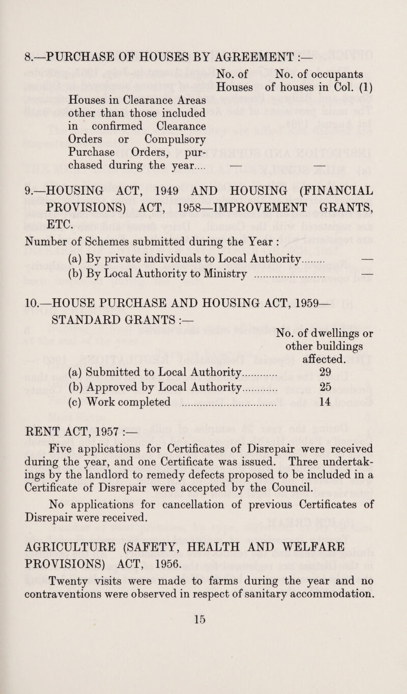 8. —PURCHASE OF HOUSES BY AGREEMENT :— No. of No. of occupants Houses of houses in Col. (1) Houses in Clearance Areas other than those included in confirmed Clearance Orders or Compulsory Purchase Orders, pur¬ chased during the year.... — — 9. —HOUSING ACT, 1949 AND HOUSING (FINANCIAL PROVISIONS) ACT, 1958—IMPROVEMENT GRANTS, ETC. Number of Schemes submitted during the Year : (a) By private individuals to Local Authority. — (b) By Local Authority to Ministry . — 10. —HOUSE PURCHASE AND HOUSING ACT, 1959- STANDARD GRANTS :— No. of dwellings or other buildings affected. (a) Submitted to Local Authority. 29 (b) Approved by Local Authority. 25 (c) Work completed . 14 RENT ACT, 1957 :— Five applications for Certificates of Disrepair were received during the year, and one Certificate was issued. Three undertak¬ ings by the landlord to remedy defects proposed to be included in a Certificate of Disrepair were accepted by the Council. No applications for cancellation of previous Certificates of Disrepair were received. AGRICULTURE (SAFETY, HEALTH AND WELFARE PROVISIONS) ACT, 1956. Twenty visits were made to farms during the year and no contraventions were observed in respect of sanitary accommodation.