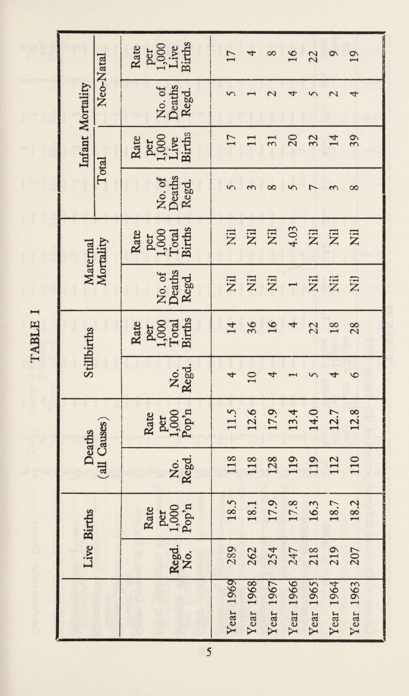 TABLE I