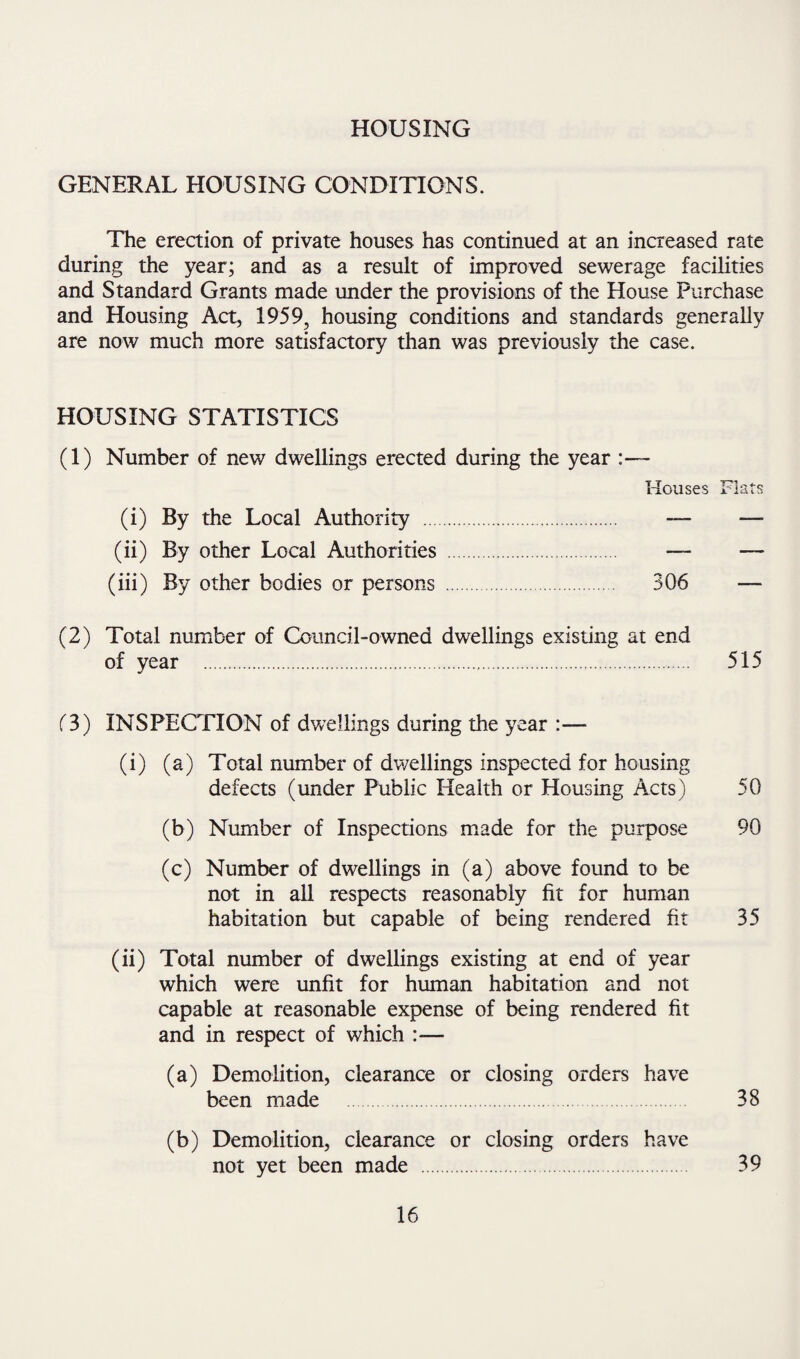 HOUSING GENERAL HOUSING CONDITIONS. The erection of private houses has continued at an increased rate during the year; and as a result of improved sewerage facilities and Standard Grants made under the provisions of the House Purchase and Housing Act, 1959, housing conditions and standards generally are now much more satisfactory than was previously the case. HOUSING STATISTICS (1) Number of new dwellings erected during the year Houses Flats (i) By the Local Authority . — — (ii) By other Local Authorities . — — (iii) By other bodies or persons . 306 — (2) Total number of Council-owned dwellings existing at end of year . 515 (3) INSPECTION of dwellings during the year :— (i) (a) Total number of dwellings inspected for housing defects (under Public Health or Housing Acts) 50 (b) Number of Inspections made for the purpose 90 (c) Number of dwellings in (a) above found to be not in all respects reasonably fit for human habitation but capable of being rendered fit 35 (ii) Total number of dwellings existing at end of year which were unfit for human habitation and not capable at reasonable expense of being rendered fit and in respect of which :— (a) Demolition, clearance or closing orders have been made . 38 (b) Demolition, clearance or closing orders have not yet been made . 39