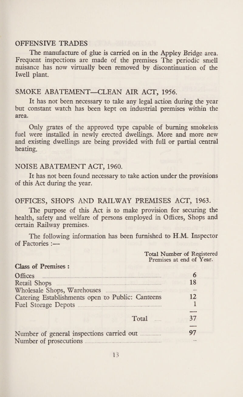 OFFENSIVE TRADES The manufacture of glue is carried on in the Appley Bridge area. Frequent inspections are made of the premises The periodic smell nuisance has now virtually been removed by discontinuation of the Iwell plant. SMOKE ABATEMENT—CLEAN AIR ACT, 1956. It has not been necessary to take any legal aaion duriug the year but constant watch has been kept on industrial premises within the area. Only grates of the approved type, capable of burning smokeless fuel were installed in newly erected dwellings. More and more new and existing dwellings are being provided with full or partial central heating. NOISE ABATEMENT ACT, 1960. It has not been found necessary to take action under the provisions of this Act during the year. OFFICES, SHOPS AND RAILWAY PREMISES ACT, 1963. The purpose of this Act is to make provision for securing the health, safety and welfare of persons employed in Offices, Shops and certain Railway premises. The following information has been furnished to H.M. Inspector of Factories :— Total Number of Registered Premises at end of Year. Class of Premises ; Offices . 6 Retail Shops . 18 Wholesale Shops, Warehouses . - Catering Eisitablishments open to Ptiblic: Canteens 12 Fuel Storage Depots . 1 Total . 37 Number of general inspections carried out. 97 Number of prosecutions.