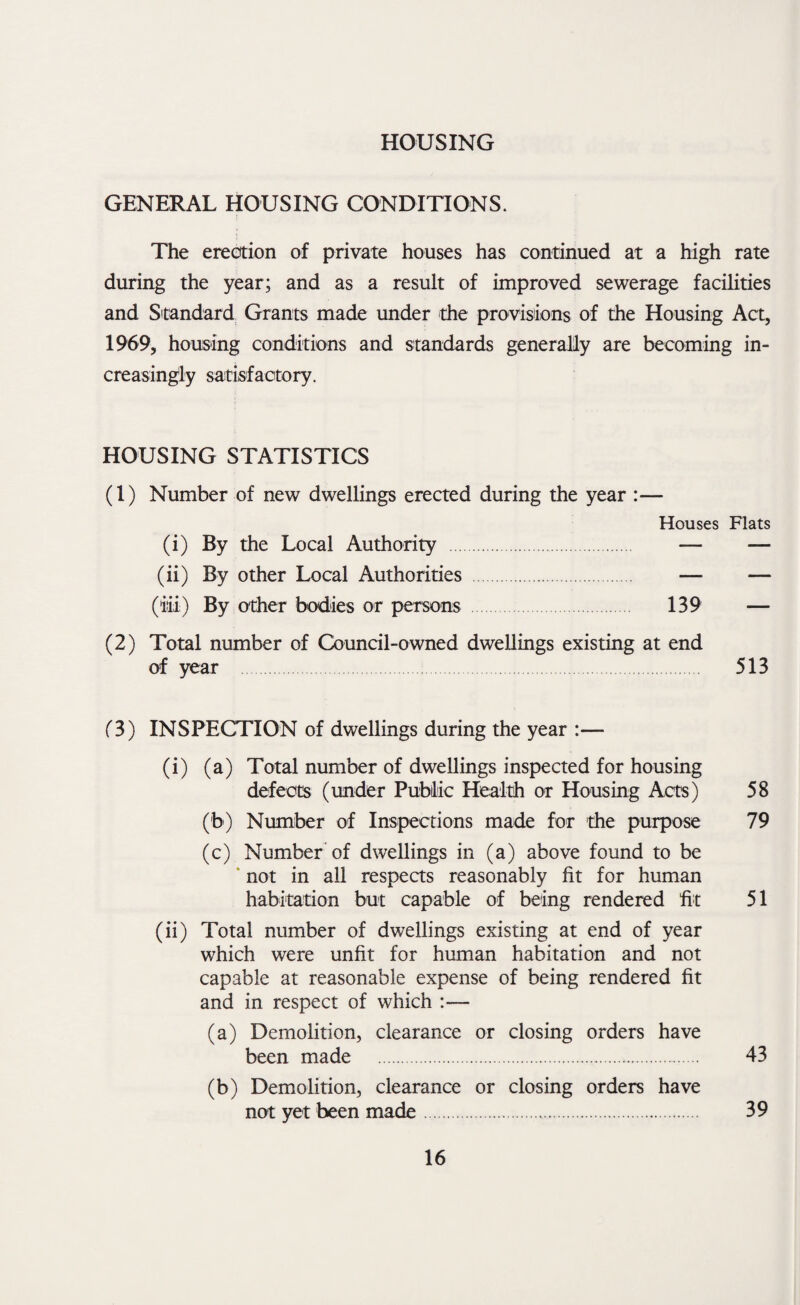 HOUSING GENERAL HOUSING CONDITIONS. The ereettion of private houses has continued at a high rate during the year; and as a result of improved sewerage facilities and Sitandard^ Grants made under the provisions of the Housing Act, 1969, housing conditions and standards generally are becoming in¬ creasingly satisfactory. HOUSING STATISTICS (1) Number of new dwellings erected during the year :— Houses Flats (i) By the Local Authority . — — (ii) By other Local Authorities . — — (iii) By other bod.ies or persons 139 — (2) Total number of Council-owned dwellings existing at end of year 513 (3) INSPECTION of dwellings during the year :— (i) (a) Total number of dwellings inspected for housing defects (under Public Health or Housing Acts) 58 (b) Number of Inspections made for the purpose 79 (c) Number of dwellings in (a) above found to be ‘ not in all respects reasonably fit for human habitation but capable of being rendered fit 51 (ii) Total number of dwellings existing at end of year which were unfit for human habitation and not capable at reasonable expense of being rendered fit and in respect of which :— (a) Demolition, clearance or closing orders have been made . 43 (b) Demolition, clearance or closing orders have not yet been made. 39