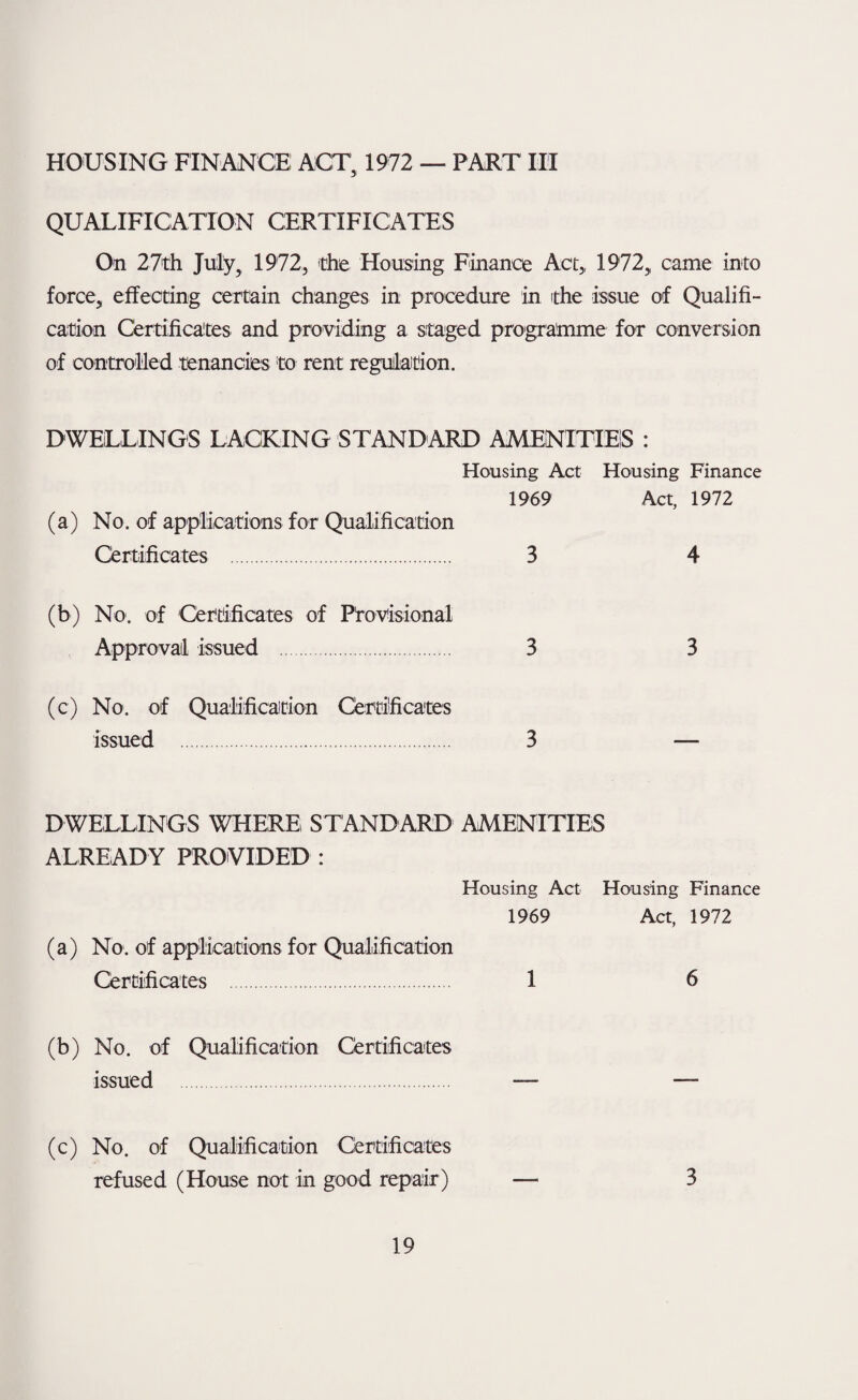 HOUSING FINANCE ACT, 1972 — PART III QUALIFICATION CERTIFICATES On 27th July, 1972, the Housing Finance Act, 1972, came into force, effecting certain changes in procedure in ithe issue of Qualifi¬ cation Certificates and providing a staged programme for conversion of controhed tenancies to rent regulation. DWELLINGS LACKING STANDARD AMENITIES : Housing Act Housing Finance 1969 Act, 1972 (a) No. of applications for Qualification Certificates . 3 4 (b) No. of Certificates of Provisional Approval issued . 3 3 (c) No. of Quahficaition Certificates issued . 3 — DWELLINGS WHERE STANDARD AMENITIES ALREADY PROVIDED : Housing Act Housing Finance 1969 Act, 1972 (a) No'. of applications for Qualification Certificates . 1 6 (b) No. of Qualification Certificates issued . — — (c) No. of Qualification Certificates refused (House not in good repair) — 3