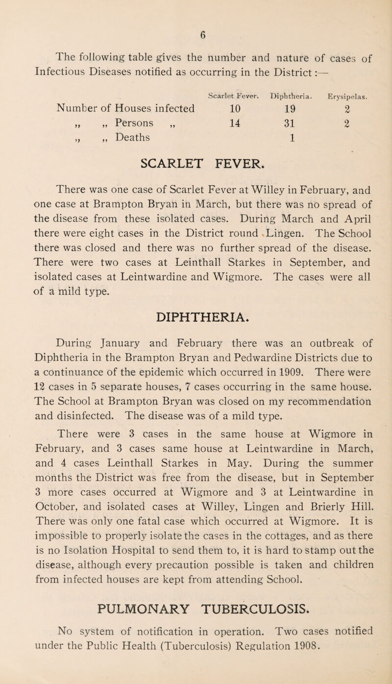 The following table gives the number and nature of cases of Infectious Diseases notified as occurring in the District:— Scarlet Fever. Diphtheria. Erysipelas. Number of Houses infected 10 19 2 „ „ Persons „ 14 31 2 „ „ Deaths 1 SCARLET FEVER* There was one case of Scarlet Fever at Willey in February, and one case at Brampton Bryan in March, but there was no spread of the disease from these isolated cases. During March and April there were eight cases in the District round *Lingen. The School there was closed and there was no further spread of the disease. There were two cases at Leinthall Starkes in September, and isolated cases at Leintwardine and Wigmore. The cases were all of a mild type. DIPHTHERIA* During January and February there was an outbreak of Diphtheria in the Brampton Bryan and Pedwardine Districts due to a continuance of the epidemic which occurred in 1909. There were 12 cases in 5 separate houses, 7 cases occurring in the same house. The School at Brampton Bryan was closed on my recommendation and disinfected. The disease was of a mild type. There were 3 cases in the same house at Wigmore in February, and 3 cases same house at Leintwardine in March, and 4 cases Leinthall Starkes in May. During the summer months the District was free from the disease, but in September 3 more cases occurred at Wigmore and 3 at Leintwardine in October, and isolated cases at Willey, Lingen and Brierly Hill. There was only one fatal case which occurred at Wigmore. It is impossible to properly isolate the cases in the cottages, and as there is no Isolation Hospital to send them to, it is hard to stamp out the disease, although every precaution possible is taken and children from infected houses are kept from attending School. PULMONARY TUBERCULOSIS* No system of notification in operation. Two cases notified under the Public Health (Tuberculosis) Regulation 1908.