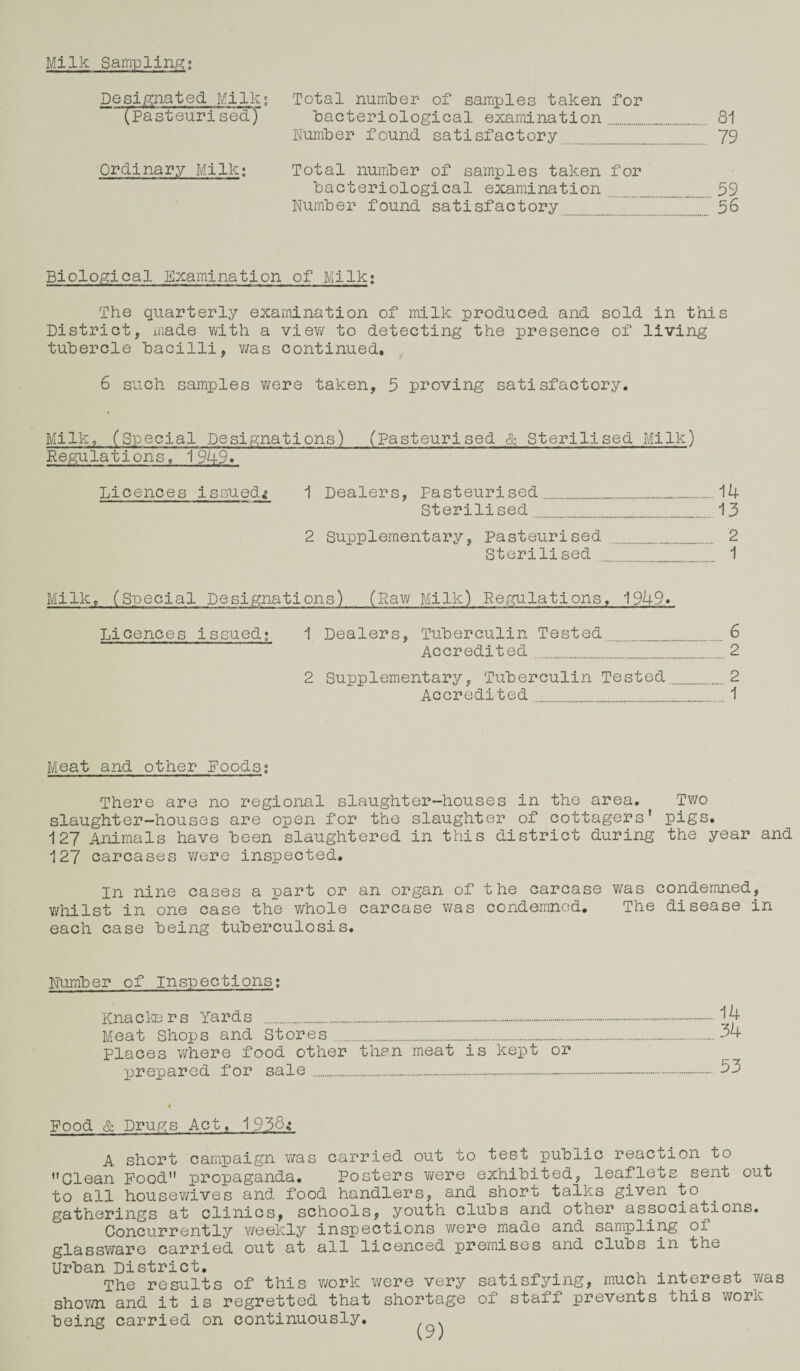 Milk Sampling; Designated Milk* (PasteurisedJ Total number of samples taken for bacteriological examination. Number found satisfactory 81 79 Ordinary Milk; Total number of samples taken for bacteriological examination 59 Number found satisfactory 56 Biological Examination of Milk; The quarterly examination of milk produced and sold in this District, made with a view to detecting the presence of living tubercle bacilli, v/as continued, 6 such samples were taken, 5 proving satisfactory. Milk, (Special Designations) (Pasteurised & Sterilised Milk) Regulations, 1949* Licences issued^ 1 Dealers, Pasteurised...14 Sterili sed ...._.13 2 Supplementary, Pasteurised..... 2 Sterilised ... 1 Milk, (Special Designations) (Raw Milk) Regulations, 1949* Licences issued; 1 Dealers, Tuberculin Tested._..6 Accredited.2 2 Supplementary, Tuberculin Tested.2 Accredited.......1 Meat and other Poods; There are no regional slaughter-houses in the area. Two slaughter-houses are open for the slaughter of cottagers' pigs. 127 Animals have been slaughtered in this district during the year and 127 carcases were inspected. In nine cases a part or an organ of the carcase v/as condemned, whilst in one case the whole carcase was condemned. The disease in each case being tuberculosis. Number of inspections; Knacks r s Yards ._....-..-. Meat Shops and Stores ....._.34 Places where food other than meat is kept or prepared for sale......-.-.- 53 4 Food & Drugs Act, 1 938< A. short campaign v/as carried out to test public reaction to Clean Food propaganda. Posters were exhibited, leaflets sent out to all housev/ives and food handlers, and short talks given to gatherings at clinics, schools, youth clubs and other associations. Concurrently Y/eekly inspections v/ere made and sampling of glassware carried out at all licenced premises and clubs in the Urban District. , . . , The results of this work were very satisfying, much interest v/as shov/n and it is regretted that shortage of staff prevents this work being carried on continuously.