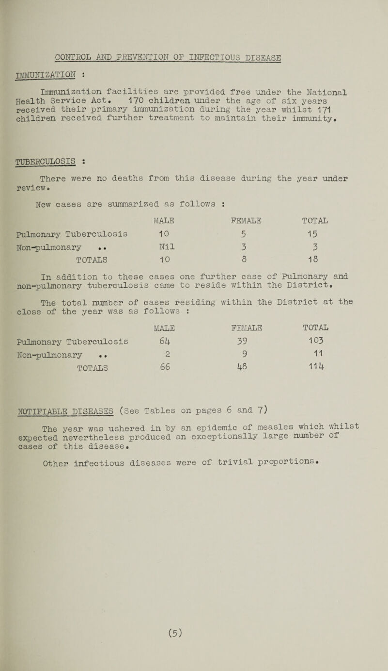 IMMUNIZATION : Immunization facilities are provided free under the National Health Service Act, 170 children under the age of six years received their primary immunization during the year whilst 171 children received further treatment to maintain their immunity. TUBERCULOSIS : There were no deaths from this disease during the year under review® New cases are summarized as follows : MALE FEMALE TOTAL Pulmonary Tuberculosis 10 5 15 Non-pulmonary • • Nil 3 3 TOTALS 10 8 18 In addition to these cases one further case of Pulmonary and non-pulmonary tuberculosis came to reside within the District. The total number of cases residing within the District at the close of the year was as follows : MALE FEMALE TOTAL Pulmonary Tuberculosis 61* 39 103 Non-pulmonary •. 2 9 11 TOTALS 66 48 114 NOTIFIABLE DISEASES (See Tables on pages 6 and 7) The year was ushered in by an epidemic of measles which whilst expected nevertheless produced an exceptionally large number of cases of this disease. Other infectious diseases were of trivial proportions. (5)