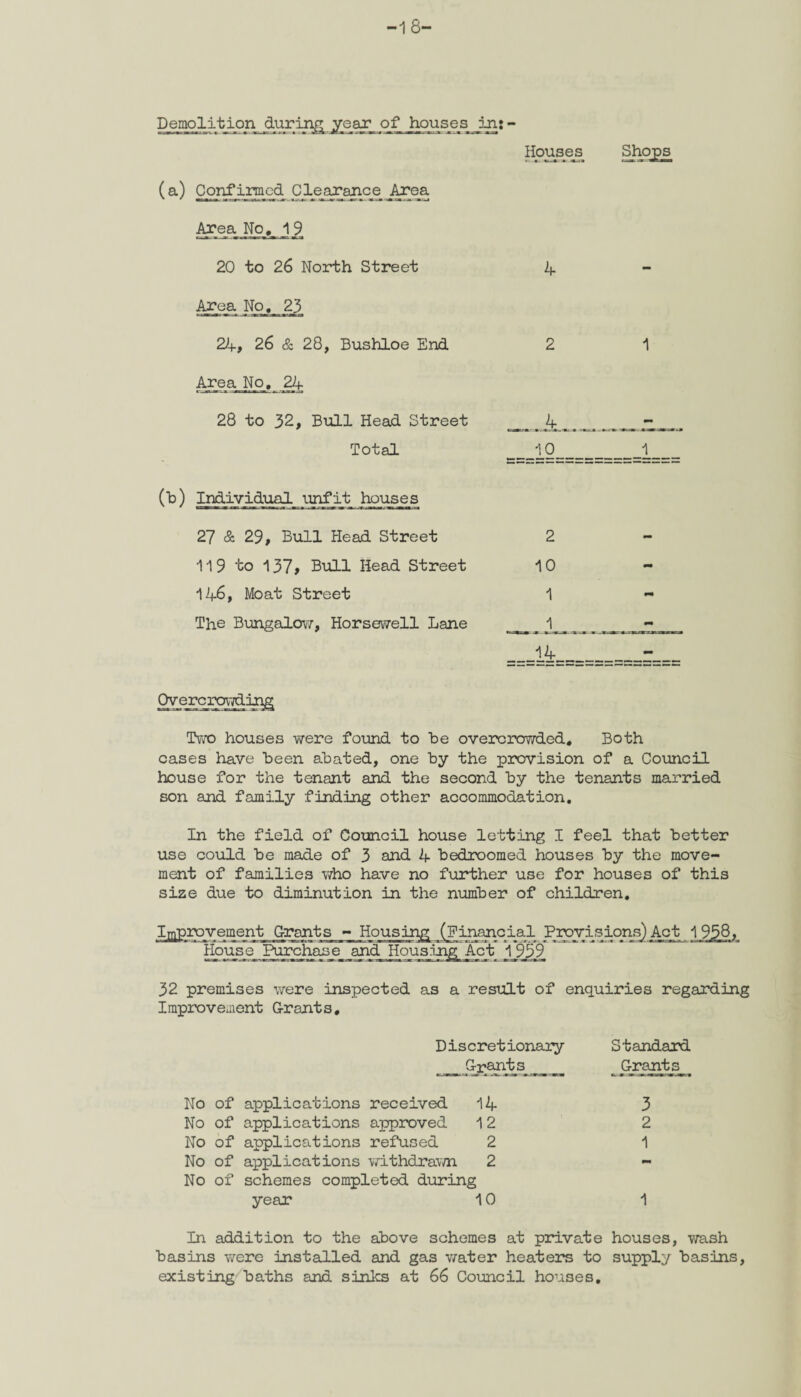 -18- Demolition during year_ of jiouses_ jnt - Houses Shops (a.) Confirmed Clearance Area Area No, 1 9 20 to 26 North Street 4 - Area No, 23 24, 26 & 28, Bushloe End 2 1 Area No, 24 28 to 32, Bull Head Street 4 Total 10 1 (b) Individual unfit houses 27 & 29, Bull Head Street 2 - 119 to 137, Bull Head Street 10 - 146, Moat Street 1 The Bungalow, Horsewell Lane . 1 - 14 - Overcrowding Two houses were found to be overcrowded. Both cases have Been abated, one by the provision of a Council house for the tenant and the second by the tenants married son and family finding other accommodation. In the field of Council house letting I feel that better use could be made of 3 and 4 bedroomed houses by the move¬ ment of families who have no further use for houses of this size due to diminution in the number of children. Improvement Grants - Housing (Financial Provisions) Act 1 958, House Purchase and Housing Act 1939 32 premises were inspected as a result of enquiries regarding Improvement Grants, Discretionary Standard _Grants^_ Grants No of applications received 14 3 No of applications approved 12 2 No of applications refused 2 1 No of applications withdrawn 2 - No of schemes completed during year 10 1 In addition to the above schemes at private houses, wash basins were installed and gas v/ater heaters to supply basins, existing baths and sinks at 66 Council houses.