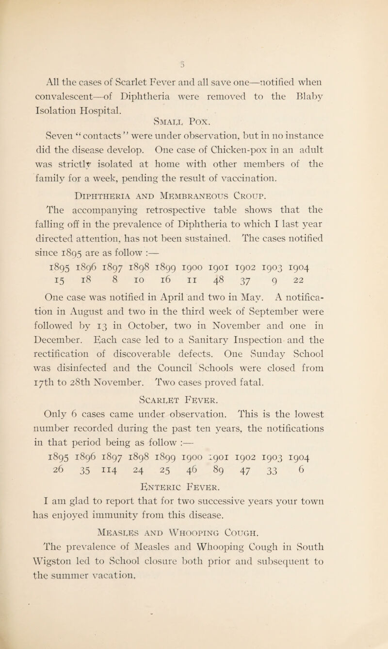 All the eases of Scarlet Fever and all save one—notified when convalescent—of Diphtheria were removed to the Blaby Isolation Hospital. Smaee Pox. Seven “ contacts ” were under observation, but in no instance did the disease develop. One ease of Chicken-pox in an adult was strictly isolated at home with other members of the family for a week, pending the result of vaccination. Diphtheria and Membraneous Croup. The accompanying retrospective table shows that the falling off in the prevalence of Diphtheria to which I last year directed attention, has not been sustained. The cases notified since 1895 are as follow :— 1895 1896 1897 1898 1899 1900 1901 1902 1903 1904 15 18 8 10 16 11 48 37 9 22 One ease was notified in April and two in May. A notifica¬ tion in August and two in the third week of September were followed by 13 in October, two in November and one in December. Each case led to a Sanitary Inspection and the rectification of discoverable defects. One Sunday School was disinfected and the Council Schools were closed from 17th to 28th November. Two cases proved fatal. Scareet Fever. Only 6 cases came under observation. This is the lowest number recorded during the past ten years, the notifications in that period being as follow :— 1895 1896 1897 1898 1899 I900 ::901 I902 I9°3 I9°4 26 35 114 24 25 46 89 47 33 6 Enteric Fever. I am glad to report that for two successive years your town has enjoyed immunity from this disease. Measees and Whooping Cough. The prevalence of Measles and Whooping Cough in South Wigston led to School closure both prior and subsequent to the summer vacation.