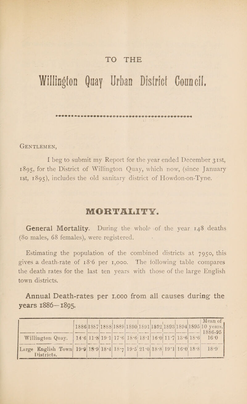 TO THE Willington Quay Urban District Council. i ■ :' i • / Gentlemen, I beg to submit my Report for the year ended December 31st, 1895, for the District of Willington Quay, which now, (since January 1st, 1895), includes the old sanitary district of Howdon-on-Tyne. MORTALITY. General Mortality. During the whole- of the year 148 deaths (80 males, 68 females), were registered. Estimating the population of the combined districts at 7950, this gives a death-rate of 18*6 per 1,000. The following table compares the death rates for the last ten years with those of the large English town districts. Annual Death-rates per i,cco from all causes during the years 1886—1895. 1886 1887 1888 1889 1 S9o|l 891 1892*1893 1894 1895 M ean of 10 years. 1886-95 16 0 Willington Qua)7. 14-6 11-8 19 T 17-6 18 * 6 j 18-1 16-oj 11*7 13-6 18-6 Large English Town Districts. 19-9 18-9 18-4 18*7 19-51 21-0 18*8 19‘1 16*0 18-8 18-9