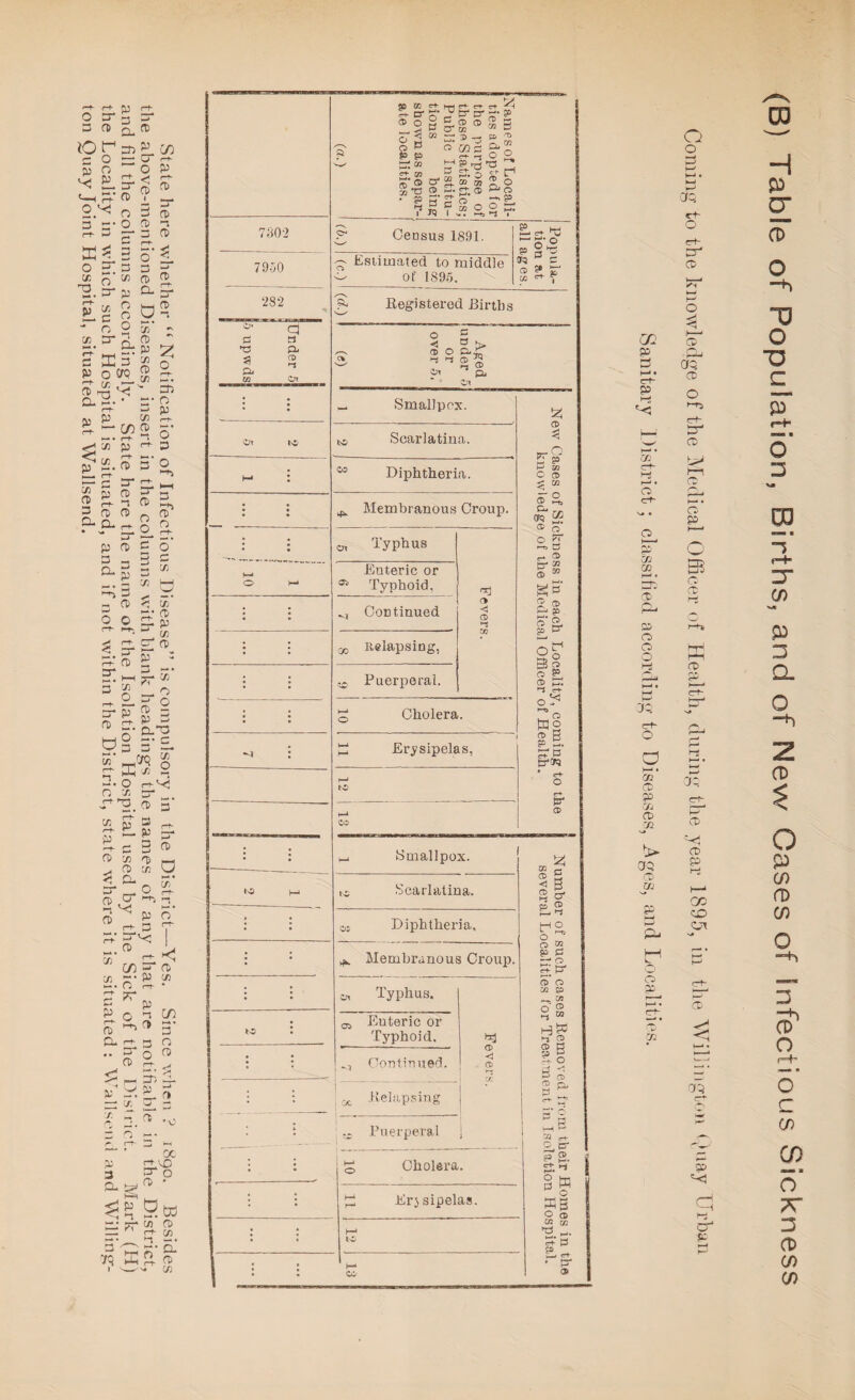ton Quay Joint Hospital, situated at Wallsend. 7302 79-30 2 82 c V 9 Q. a a P a> i-S Census 1891. Estimated to middle of 1S95. ^ Registered Birtlis 0 5 ® o P-C; >-i >S CD <2 Pj • ! _ Smallpox. * * ZJ\ Typhus. to i 0* Enteric or Typhoid. *3 ; • Continued. O < <D • ; i yj Relapsing : * 1 ~ Puerperal 1 : ■ j 1—» 0 Cholera • Erj sipelas. P 1—1 • Ct- P y-i . ct-. CD 72 O o aq rt- o ct- pr CD O cd1 o. aq CD <r+- i—1 CD 3 aq SD *<5 d cr p CO H P a; a> o -h “D O O E. p f-+- CD O o c (J) Cf) mm* * o 7T 3 CD (J) cn