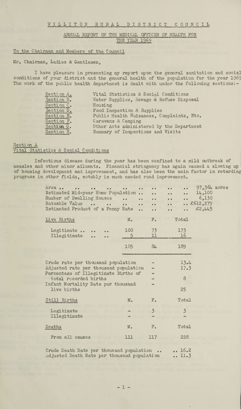 ff I L L I T ON RURAL DISTRICT COUNCIL ANNUAL REPORT OF THE MEDICAL OFFICER OF HEALTH FOR THE YEAR 1969 To the Chairman and Members of the Council Mr. Chairman, Ladies & Gentlemen, I have pleasure in presenting my report upon the general sanitation and social conditions of your district and the general health of the population for the year 19&9 The work of the public health department is dealt with under the following sections Section A. Section 3. Section C. Section D. Section E. Section F. Section G. Section H. Vital Statistics & Social Conditions Water Supplies, Sewage & Refuse Disposal Hou si ng Food Inspection & Supplies Public Health Nuisances, Complaints, Etc. Caravans & Camping Other Acts administered by the Department Summary of Inspections and Visits Section A Vital Statistics & Social Conditions Infectious disease during the year has been confined to a mild outbreak of measles and other minor ailments. Financial stringency has again caused a slowing up of housing development and improvement, and has also been the main factor in retarding other fields, notably in much needed road improvement. Area .. .. 97,364 Estimated Mid-year Home Population .. • • • • # • 14,100 Number of Dwelling Houses 6,130 Rateable Value Estimated Product of a Penny Rate £2,445 Live Births M. F. Total Legitimate .. . .. 100 73 173 Illegitimate . .. 5 11 16 103 BA 189 Crude rate per thousand population 13.4 Adjusted rate per thousand population L — 17.3 Percentage of Illegitimate Births of - total recorded births - 8 Infant Mortality Rate per thousand - live births 25 Still Births M. F. Total Legitimate — 3 3 Illegitimate — — — Deaths M. F. Total From all causes Ill 117 228 acres Crude Death Rate per thousand population .. .. l6,2 Adjusted Death Rate per thousand population .. 11.3 - 1 -