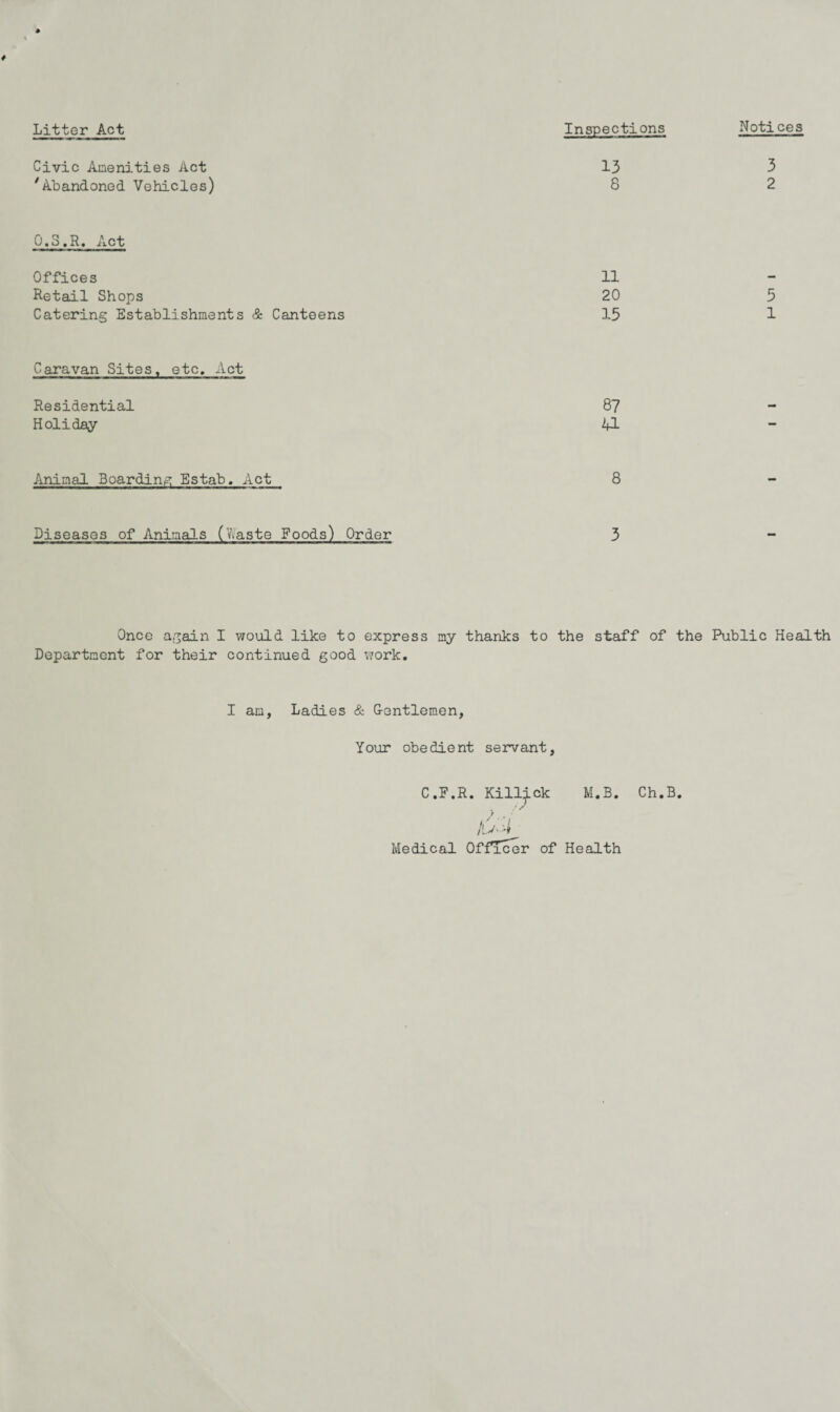 Litter Act Inspections Notices Civic Amenities Act 13 3 'Abandoned Vehicles) 8 2 0.3.R, Act Offices Retail Shops Catering Establishments & Canteens Caravan Sites, etc. Act Residential 87 Holiday 41 Animal Boarding Estab. Act 8 Diseases of Animals Chaste Foods) Order 3 11 20 3 13 1 Once again I would like to express my thanks to the staff of the Public Health Department for their continued good work. I am, Ladies & G-entlemen, Your obedient servant, C.F.R. Killj.ck M.B. Ch.B. Medical Officer of Health