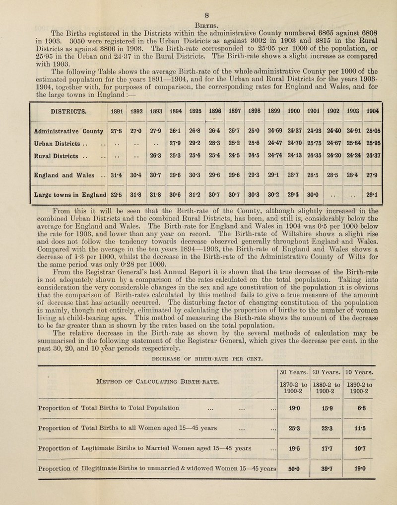 Births. The Births registered in the Districts within the administrative County numbered 6865 against 6808 in 1903. 3050 were registered in the Urban Districts as against 3002 in 1903 and 3815 in the Rural Districts as against 3806 in 1903. The Birth-rate corresponded to 25-05 per 1000 of the population, or 25-95 in the Urban and 24-37 in the Rural Districts. The Birth-rate shows a slight increase as compared with 1903. The following Table shows the average Birth-rate of the whole administrative County per 1000 of the estimated population for the years 1891—1904, and for the Urban and Rural Districts for the years 1903- 1904, together with, for purposes of comparison, the corresponding rates for England and Wales, and for the large towns in England:— DISTRICTS. 1891 1892 1893 1894 1895 1896 1897 1898 1899 1900 1901 1902 1903 1904 Administrative County 27*8 27*0 27*9 26*1 26*8 26-4 25-7 25-0 24-69 24-37 24*93 24-40 24-91 25-05 Urban Districts .. * • • • 27*9 29-2 28-3 25-2 25-6 24-47 24-70 25-75 24-67 25-84 25-95 Rural Districts .. • • • • 26*3 25*3 25*4 25-4 24-5 24-5 24-74 24-13 24-35 24-20 24-24 24-37 England and Wales .. 31*4 30-4 30-7 29-6 30-3 29-6 29-6 29-3 29-1 23-7 28-5 28-5 28-4 27-9 Large towns in England 32-5 31-8 31-8 30-6 31-2 30-7 30*7 30-3 30-2 29-4 30-0 • • 29-1 From this it will be seen that the Birth-rate of the County, although slightly increased in the combined Urban Districts and the combined Rural Districts, has been, and still is, considerably below the average for England and Wales. The Birth-rate for England and Wales in 1904 was 0-5 per 1000 below the rate for 1903, and lower than any year on record. The Birth-rate of Wiltshire shows a slight rise and does not follow the tendency towards decrease observed generally throughout England and Wales. Compared with the average in the ten years 1894—1903, the Birth-rate of England and AVales shows a decrease of 1-3 per 1000, whilst the decrease in the Birth-rate of the Administrative County of Wilts for the same period was only 0-28 per 1000. From the Registrar General’s last Annual Report it is shown that the true decrease of the Birth-rate is not adequately shown by a comparison of the rates calculated on the total population. Taking into consideration the very considerable changes in the sex and age constitution of the population it is obvious that the comparison of Birth-rates calculated by this method fails to give a true measure of the amount of decrease that has actually occurred. The disturbing factor of changing constitution of the population is mainly, though not entirely, eliminated by calculating the proportion of births to the number of women living at child-bearing ages. This method of measuring the Birth-rate shows the amount of the decrease to be far greater than is shown by the rates based on the total population. The relative decrease in the Birth-rate as shown by the several methods of calculation may be summarised in the following statement of the Registrar General, which gives the decrease per cent, in the past 30, 20, and 10 year periods respectively. DECREASE OF BIRTH-RATE PER CENT. Method of Calculating Birth-rate. 30 years. 20 Years. 10 Years. 1870-2 to 1900-2 1880-2 to 1900-2 1890-2 to 1900-2 Proportion of Total Births to Total Population 19-0 15-9 6-8 Proportion of Total Births to all Women aged 15—45 years 25-3 22-3 11-5 Proportion of Legitimate Births to Married Women aged 15—45 years 19-5 17*7 10-7 Proportion of Illegitimate Births to unmarried & widowed Women 15—45 years 50-0 39-7 19-0