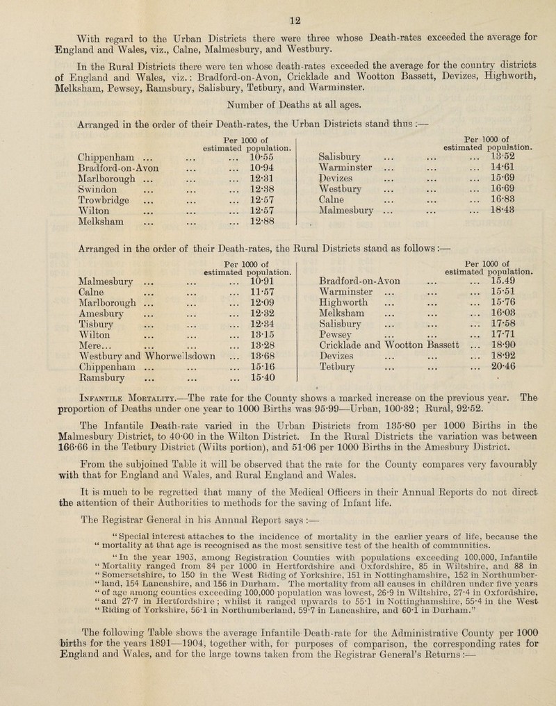 With regard to the Urban Districts there were three whose Death-rates exceeded the average for England and Wales, viz., Caine, Malmesbury, and Westbury. In the Rural Districts there were ten whose death-rates exceeded the average for the country districts of England and Wales, viz.: Bradford-on-Avon, Cricklade and Wootton Bassett, Devizes, Highworth, Melksham, Pewsey, Ramsbury, Salisbury, Tetbury, and Warminster. Number of Deaths at all ages. Arranged in the order of their Death-rates, the Urban Districts stand thus .— Chippenham ... Per 1000 of estimated population. ... 10-55 Salisbury Per 1000 of estimated population. ... 13-52 Bradford- on - Avon ... 10-94 Warminster ... 14-61 Marlborough ... ... 12-31 Devizes ... 15-69 Swindon ... 12-38 Westbury ... 16-69 Trowbridge ... 12-57 Caine ... 16-83 Wilton ... 12-57 Malmesbury ... ... 18-43 Melksham ... 12-88 Arranged in the order of their Death-rates, the Rural Districts stand as follows:— Per 1000 of estimated population. Malmesbury ... • • • ... 10-91 Caine • • • ... 11-57 Marlborough ... • . • ... 12-09 Amesbury • « ♦ ... 12-32 Tisbury • • • ... 12-34 Wilton • • • ... 13-15 Mere... ... 13-28 Westbury and Whorwedsdown ... 13-68 Chippenham ... • • • ... 15-16 Ramsbury • ♦ ♦ ... 15-40 Per 1000 of estimated population. Bradford-on-Avon ... 15.49 Warminster ... 15-51 High worth ... 15-76 Melksham ... 16-03 Salisbury ... 17-58 Pewsey ... 17-71 Cricklade and Wootton Bassett ... 18-90 Devizes ... 18-92 Tetbury ... 20-46 Infantile Mortality.-—The rate for the County shows a marked increase on the previous year. The proportion of Deaths under one year to 1000 Births was 95-99—Urban, 100-82; Rural, 92-52. The Infantile Death-rate varied in the Urban Districts from 135-80 per 1000 Births in the Malmesbury District, to 40-00 in the Wilton District. In the Rural Districts the variation was between 166-66 in the Tetbury District (Wilts portion), and 51-06 per 1000 Births in the Amesbury District. From the subjoined Table it will be observed that the rate for the County compares very favourably with that for England and Wales, and Rural England and Wales. It is much, to be regretted that many of the Medical Officers in their Annual Reports do not direct the attention of their Authorities to methods for the saving of Infant life. The Registrar General in his Annual Report says :— “ Special interest attaches to the incidence of mortality in the earlier years of life, because the “ mortality at that age is recognised as the most sensitive test of the health of communities. “In the year 1903, among Registration Counties with populations exceeding 100,000, Infantile “ Mortality ranged from 84 per 1000 in Hertfordshire and Oxfordshire, 85 in Wiltshire, and 88 in “ Somersetshire, to 150 in the West Riding of Yorkshire, 151 in Nottinghamshire, 152 in Northumber¬ land, 154 Lancashire, and 156 in Durham. The mortality from all causes in children under five years “ of age among counties exceeding 100,000 population was lowest, 26-9 in Wiltshire, 27-4 in Oxfordshire, “and 27-7 in Hertfordshire; whilst it ranged upwards to 55*1 in Nottinghamshire, 55-4 in the West “Riding of Yorkshire, 56-1 in Northumberland, 59-7 in Lancashire, and 60-1 in Durham.” The following Table shows the average Infantile Death-rate for the Administrative County per 1000 births for the years 1891—1904, together with, for purposes of comparison, the corresponding rates for England and Wales, and for the large towns taken from the Registrar General’s Returns