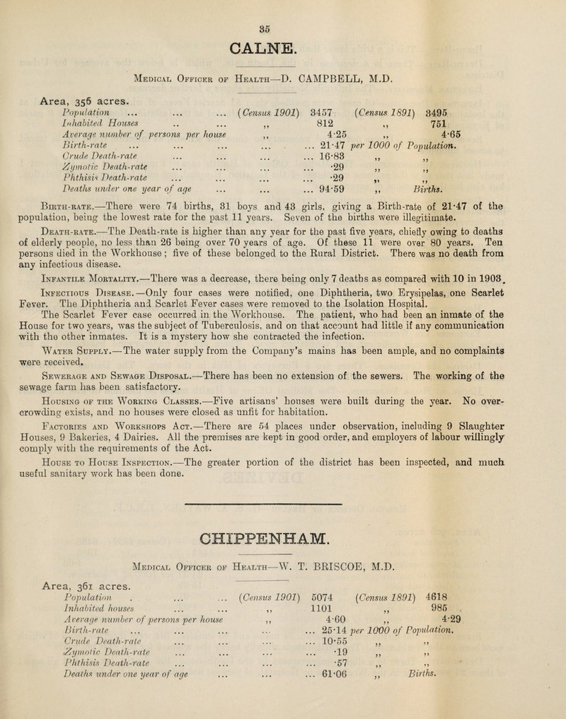 CALNE. Medical Officer of Health—D. CAMPBELL, M.D. Area, 356 acres. Population Inhabited Houses Average number of persons per house Birth-rate Crude Death-rate Zymotic Death-rate Phthisis Death-rate Deaths under one year of age (Census 1901) »* > * 3457 (Census 1891) 3495 812 „ 751 4-25 „ 4-65 . 2L47 per 1000 of Population. . 16*83 94-59 Births. Birth-rate.—There were 74 births, 31 boys and 43 girls, giving a Birth-rate of 21*47 of the population, being the lowest rate for the past 11 years. Seven of the births were illegitimate. Death-rate.—The Death-rate is higher than any year for the past five years, chiefly owing to deaths of elderly people, no less than 26 being over 70 years of age. Of these 11 were over 80 years. Ten persons died in the Workhouse ; five of these belonged to the Rural District. There was no death from any infectious disease. Infantile Mortality.—There was a decrease, there being only 7 deaths as compared with 10 in 1903. Infectious Disease.—Only four cases were notified, one Diphtheria, two Erysipelas, one Scarlet Fever. The Diphtheria and Scarlet Fever cases were removed to the Isolation Hospital. The Scarlet Fever case occurred in the Workhouse. The patient, who had been an inmate of the House for two years, wras the subject of Tuberculosis, and on that account had little if any communication with the other inmates. It is a mystery how she contracted the infection. Water Supply.—The water supply from the Company’s mains has been ample, and no complaints were received. Sewerage and Sewage Disposal.—There has been no extension of the sewers. The working of the sewage farm has been satisfactory. Housing of the Working Classes.—Five artisans’ houses were built during the year. No over¬ crowding exists, and no houses were closed as unfit for habitation. Factories and Workshops Act.—There are 54 places under observation, ineluding 9 Slaughter Houses, 9 Bakeries, 4 Dairies. All the premises are kept in good order, and employers of labour willingly comply with the requirements of the Act. House to House Inspection.—The greater portion of the district has been inspected, and much useful sanitary work has been done. CHIPPENHAM. Medical Officer of Health—W. T. BRISCOE, M.D. Area, 361 acres. Population Inhabited houses Average number of persons per house Birth-rate Crude Death-rate Zymotic Death-rate Phthisis Death-rate Deaths under one year of age (Census 1901) ? 5 5074 (Census 1891) 4618 1101 „ 985 , 4-60 „ 4-29 ... 25*14 per 1000 of Population. 75 ” 55 ” ,, Births. 10*55 *19 •57 61-06