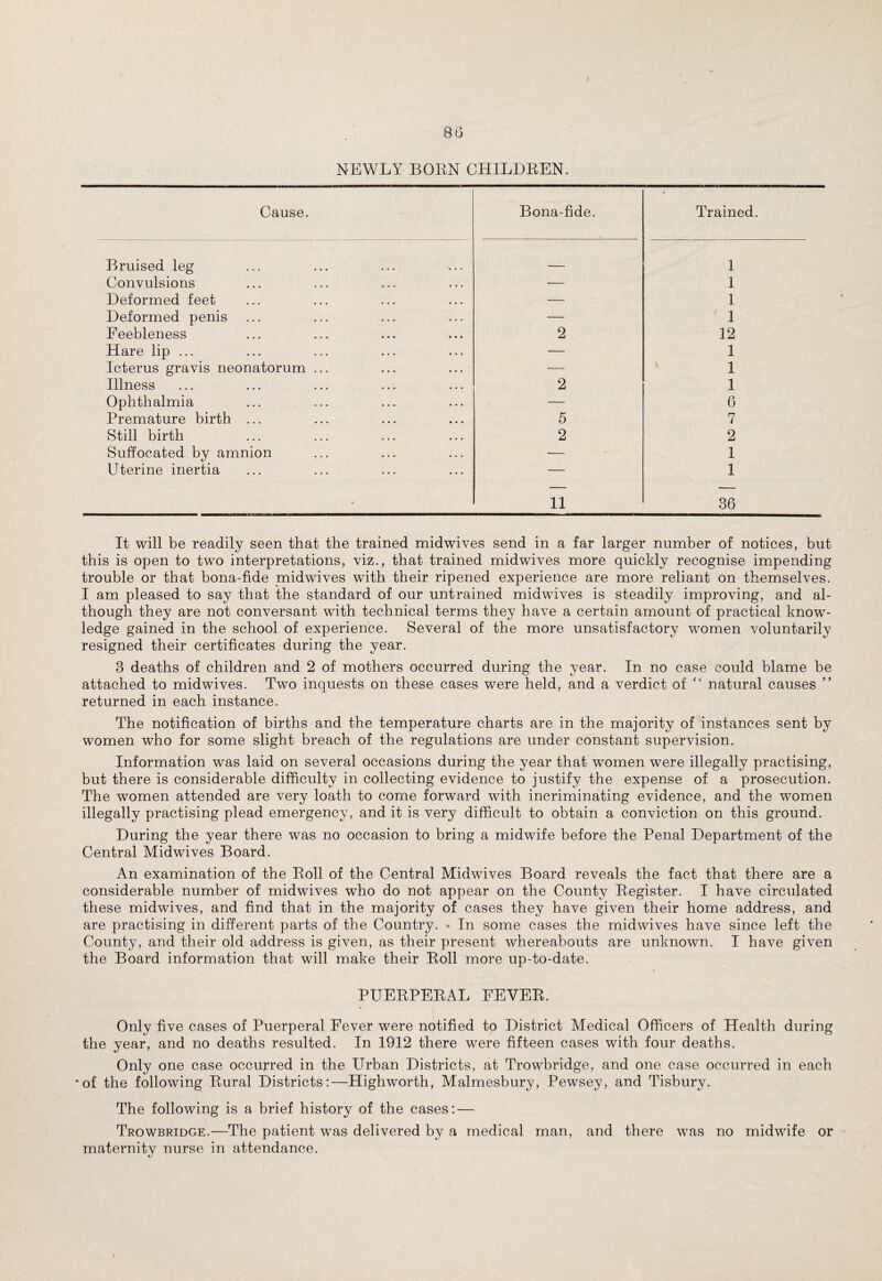 80 NEWLY BORN CHILDREN. Cause. Bona-fide. i Trained. Bruised leg 1 Convulsions — 1 Deformed feet — 1 Deformed penis — 1 Feebleness 2 12 Hare lip ... — 1 Icterus gravis neonatorum ... — ' 1 Illness 2 1 Ophthalmia — 6 Premature birth ... 5 7 Still birth 2 2 Suffocated by amnion — 1 Uterine inertia 11 1 36 It will be readily seen that the trained midwives send in a far larger number of notices, but this is open to two interpretations, viz., that trained midwives more quickly recognise impending trouble or that bona-fide midwives with their ripened experience are more reliant on themselves. I am pleased to say that the standard of our untrained midwives is steadily improving, and al¬ though they are not conversant with technical terms they have a certain amount of practical know¬ ledge gained in the school of experience. Several of the more unsatisfactory women voluntarily resigned their certificates during the year. 8 deaths of children and 2 of mothers occurred during the year. In no case could blame be attached to midwives. Two inquests on these cases were held, and a verdict of “ natural causes ” returned in each instance. The notification of births and the temperature charts are in the majority of instances sent by women who for some slight breach of the regulations are under constant supervision. Information was laid on several occasions during the year that women were illegally practising, but there is considerable difficulty in collecting evidence to justify the expense of a prosecution. The women attended are very loath to come forward with incriminating evidence, and the women illegally practising plead emergency, and it is very difficult to obtain a conviction on this ground. During the year there was no occasion to bring a midwife before the Penal Department of the Central Midwives Board. An examination of the Roll of the Central Midwives Board reveals the fact that there are a considerable number of midwives who do not appear on the County Register. I have circulated these midwives, and find that in the majority of cases they have given their home address, and are practising in different parts of the Country. • In some cases the midwives have since left the County, and their old address is given, as their present whereabouts are unknown. I have given the Board information that will make their Roll more up-to-date. PUERPERAL FEVER. Only five cases of Puerperal Fever were notified to District Medical Officers of Health during the year, and no deaths resulted. In 1912 there were fifteen cases with four deaths. Only one case occurred in the Urban Districts, at Trowbridge, and one case occurred in each •of the following Rural Districts:—Highworth, Malmesbury, Pewsey, and Tisbury. The following is a brief history of the cases: — Trowbridge.—The patient was delivered by a medical man, and there was no midwife or maternity nurse in attendance.