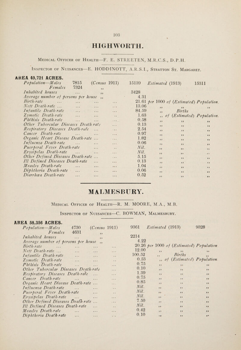 HIGHWORTH. Medical Officer of Health—F. E. STREETEN, M.R.C.S., D.P.H. Inspector of Nuisances—E. HODDINOTT, A.R.S.I., Stratton St. Margaret. AREA 49,721 ACRES. Population—Males 7815 (Census 1911) Females 7324 ,, Inhabited houses ... ,, Average number of persons per house ,, Birth-rate Nett Death-rate ... Infantile Death-rate Zymotic Death-rate Phthisis Death-rate Other Tubercular Diseases Death rate Respiratory Diseases Death-rate Cancer Death-rate Organic Heart Disease Death-rate ... Influenza Death-rate Puerperal Fever Death-rate Erysipelas Death-rate Other Defined Diseases Death-rate ... Ill Defined Diseases Death-rate Measles Death-rate Diphtheria Death-rate Diarrhoea Death-rate 15139 Estimated (1913) 15311 3428 4.31 21.61 per 1000 of (Estimated) Population. 13.06 84.59 ,, Births 1.63 0.58 0.13 2.54 0.97 1.82 0.06 Nil. Nil. 5.15 0.13 1.04 0.06 0.52 ,, of (.Estimated) Population. >> >> *> •> > > t >» J) 5» y * y y yy »* yy yy yy yy yy »* yy yy yy yy yy «• yy yy ? > yy yy •y yy yy yy y y yy * y yy yy »» MALMESBURY. Medical Officer of Health—R. M. MOORE, M.A., M.B. Inspector of Nuisances—C. BOWMAN, Malmesbury. AREA 58,356 ACRES. Population—Males 4730 (Census 1911) Females 4631 ,, Inhabited houses ... ,, Average number of persons per house ,, Birth-rate Nett Death-rate ... Infantile Death-rate Z^ymotic Death-rate Phthisis Death-rate Other Tubercular Diseases Death-rate Respiratory Diseases Death-rate Cancer Death-rate Organic Heart Disease Death-rate ... Influenza Death-rate Puerperal Fever Death-rate Erysipelas Death-rate Other Defined Diseases Death-rate ... Ill Defined Diseases Death-rate Measles Death-rate Diphtheria Death-rate 9361 Estimated (1913) 9328 2214 4.22 20.26 per 1000 of (Estimated) Population 12.00 Births ,, of (Estimated) Population. 100.52 0.53 0.75 0.10 1.39 0.75 0.85 Nil. Nil. 5 5 5 > y y y y y y y y y y y y y y y y y y y y y y y y y y y y y y y y Nil. 7.50 Nil. 0.42 0.10 > > > > 5 > ) > > > > J > > i i » » if y y y y y y y y i*