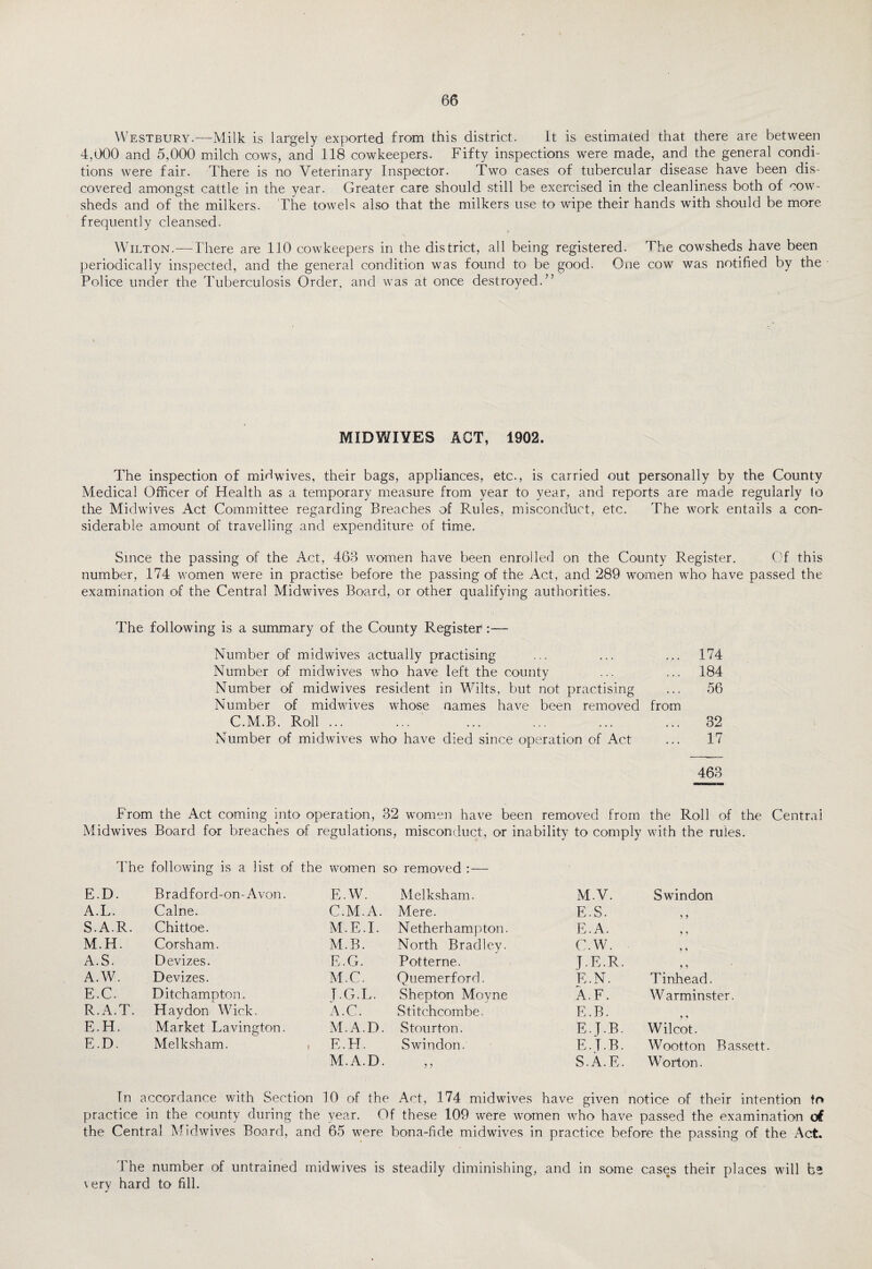 Westbury.—Milk is largely exported from this district. It is estimated that there are between 4,000 and 5,000 milch cows, and 118 cowkeepers. Fifty inspections were made, and the general condi¬ tions were fair. There is no Veterinary Inspector. Two cases of tubercular disease have been dis¬ covered amongst cattle in the year. Greater care should still be exercised in the cleanliness both of cow¬ sheds and of the milkers. The towels also that the milkers use to wipe their hands with should be more frequently cleansed. Wilton.—There are 110 cowkeepers in the district, all being registered. The cowsheds have been periodically inspected, and the general condition was found to be good. One cow was notified by the • Police under the Tuberculosis Order, and was at once destroyed.” MIDWIYES ACT, 1902. The inspection of mid wives, their bags, appliances, etc., is carried out personally by the County Medical Officer of Health as a temporary measure from year to year, and reports are made regularly fo the Midwives Act Committee regarding Breaches of Rules, misconduct, etc. The work entails a con¬ siderable amount of travelling and expenditure of time. Since the passing of the Act, 463 women have been enrolled on the County Register. Of this number, 174 women were in practise before the passing of the Act, and 289 women who have passed the examination of the Central Midwives Board, or other qualifying authorities. The following is a summary of the County Register1:— Number of midwives actually practising ... ... ... 174 Number of midwives who have left the county ... ... 184 Number of midwives resident in Wilts, but not practising ... 56 Number of midwives whose names have been removed from C.M.B. Roll ... ... ... ... ... ... 32 Number of midwives who have died since operation of Act ... 17 463 From the Act coming into operation, 32 women have been removed from the Roll of the Central Midwives Board for breaches of regulations, misconduct, or inability to comply with the rules. The following is a list of the women so removed : — E.D. Bradford-on- Avon. E.W. Melksham. M.V. Swindon A.L. Caine. C.M.A. Mere. E.S. S.A.R. Chittoe. M.E.I. Netherh amp ton. E. A. j j M.H. Corsham. M.B. North Bradley. C.W. 5 ? A.S. Devizes. E.G. Potterne. J.E.R. J 9 A. W. Devizes. M.C. Quemerf ord. E.N. Tinhead. E.C. Ditchampton. J G L. Shepton Moyne A. F. Warminster. R.A.T. Hay don Wick. A.C. Stitchcombe. E.B. E.H. Market Lavington. M.A.D . Stour ton. E.T.B. Wilcot. E.D. Melksham. E.H. Swindon. E.T.B. Wootton Bassett M.A.D S.A.E. Worton. In accordance with Section 10 of the Act, 174 midwives have given notice of their intention to practice in the county during the year. Of these 109 were women who have passed the examination of the Central Midwives Board, and 65 were bona-fide midwives in practice before the passing of the Act. The number of untrained midwives is steadily diminishing, and in some cases their places will t>2 very hard to fill.