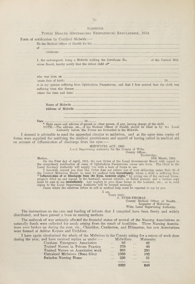 Schedule. Public Health (Ophthalmia Neonatorum) Regulations, 1914. Form of notification by Certified Midwife: — To the Medical Officer of Health for the... of ... (Address) ... I, the undersigned, being a Midwife holding the Certificate No. of the Central Mid¬ wives Board, hereby notify that the infant child of* .. who was born on ... (state date of birth) ... 19. is in my opinion suffering from Ophthalmia Neonatorum, and that I first noticed that the child was suffering from this disease ... (state the time and date) .. Name of Midwife .. Address of Midwife Date .1. 19. * State name and address of parent or other person, if any, having charge of the child. NOTE.—The address, etc., of the Medical Officer of Health should be filled in by the Local Authority before the Forms are forwarded to the Midwife. I deemed it advisable to send the appended circular to midwives, and at the same time copies of forms were supplied for notifying the medical practitioners and myself of having called in medical aid on account of inflammation of discharge from the eyes :— MID WIVES ACT, 1902. Local Supervising Authority for the County of Wilts. County Offices, Trowbridge, Madam, 10th March, 1914. On the First day of April, 1914, the new Order of the Local Government Board with regard to the compulsory notification of cases of Ophthalmia Neonatorum comes into force. The Clerk to the Local Sanitary Authority will supply you with a book of forms to use. I herewith remind you that this Order does not relieve you of your obligation under Buie 20 of the Central' Midwives Board, to send for medical help immediately, where a child is suffering from -“Inflammation of or Discharge from the Eyes, however slight,” by giving one of the enclosed dorms, properly filled up and signed, to the husband, nearest relative, or friend present, and a further copy must be sent to me immediately. Any neglect to give these forms to the husband, etc., or to send copies to the Local Supervising Authority will be treated seriously. Cases where the relatives refuse to call in medical help must be reported to me by you. I am, Yours truly, J. TUBB-THOMAS, County Medical Officer of Health, Inspector of Midwives, Wilts Local Supervising Authority. The instructions on the care and feeding of infants that I compiled have been freely and widely distributed, and have prbved a boon to nursing mothers. The outbreak of war seriously affected the financial status of several of the Nursing Associations as naturally funds were collected for1 needs arising from the result of hostilities. Three Nursing Associa¬ tions were broken up during the year, viz., Chiseldon, Crockerton, and Hilmarton, but new Associations were formed at Ashton Keynes and Urchfont. I have again circularised the whole of the Midwives in the County asking for a return of work done during the year, and have received replies as under :— Midwifery. Maternity Corsham Emergency Association 95 42 Trained Nurses in Private Practice ... 378 90 Trained Nurses on Association work ... 995 295 Untrained Midwives (B'ona fides) 1389 192 Swindon Nursing Home ... 226 31 3033 640