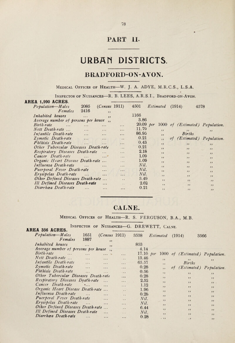 PART LI. URBAN DISTRICTS. BRADFORD-ON-AVON. Medical Officer of Health—W. J. A. ADYE, M.R.C.S., L.S.A. -— . ..1 t Inspector of Nuisances—R. B. LEES, A.R.S.I., Bradford-on-Avon. AREA 1,990 ACRES. - Population—Males 2085 (Census 1911) 4501 Estimated (1914) 4578 Females 2416 ,, Inhabited houses ... ,, 1166 Average number of persons per house ,, 3.86 Birth-rate . . • 20.09 per 1000 ( Estimated ) Population. Nett Death-rate ... 11.79 y y Infantile Death-rate 86.95 >} Births Zymotic Death-rate 0.21 y y (Estimated) Population. Phthisis Death-rate 0.43 > ? y y y y Other Tubercular Diseases Death-rate 0.21 y y i y Respiratory Diseases Death-rate 2.18 >> y y y y Cancer Death-rate 1.09 y y y y Organic Heart Disease Death-rate ... 1.09 > j y y Influenza Death-rate Nil. >) y y Puerperal Fever Death-rate Nil. ? > f j y y Erysipelas Death-rate • • • Nil. y y y y y y Other Defined Diseases Death-rate ... 3.49 y y Ill Defined Diseases Death-rate 2.62 y y Diarrhoea Death-rate • • • 0.21 y y y y y y CALNE. Medical Officer of Health—R. S. FERGUSON, B.A., M.B. Inspector of Nuisances—G. DREWETT, Calne. AREA 356 ACRES. Population—Males 1651 (Census 1911) 3538 Estimated (1914) 3566 Females 1887 ,, Inhabited houses ... ,, 853 Average number of persons per house ,, 4.14 Birth-rate 17.10 per 1000 of (Estimated ) Population. Nett Death-rate ... 13.46 j y * s Infantile Death-rate 65.57 y y / 7 Births y y Zymotic Death-rate 0.28 y y °f (Estimated ) Population. Phthisis Death-rate 0.56 } y Other Tubercular Diseases Death-rate 0.28 y y y y y y Respiratory Diseases Death-rate 2.52 y y y y y y Cancer Death-rate «... 1.12 y y y y Organic Heart Disease Death-rate ... 1.96 y y y y y y Influenza Death-rate 0.28 y y y y y y Puerperal Fever Death-rate Nil. y y y y y y Erysipelas Death-rate Nil. y y y y y y Other Defined Diseases Death-rate ... 6.44 y y y y y y Ill Defined Diseases Death-rate Nil. y y y y y y Diarrhoea Death-rate • • • 0.28 y y • > y y y > y y y yy