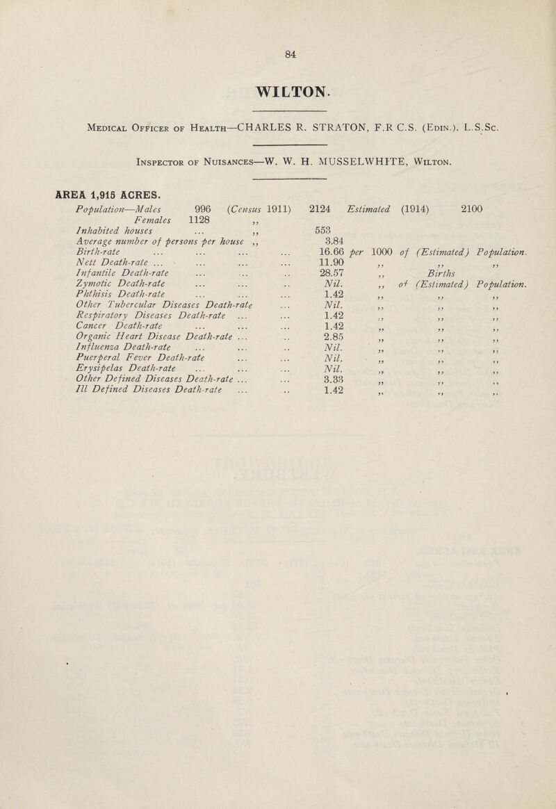 WILTON Medical Officer of Health—CHARLES R. STRATON, F.R C.S. (Edin.), L.S.Sc. Inspector of Nuisances—W. W. H. MUSSELWHITE, Wilton. AREA 1,915 ACRES. Population—Males 996 (Census 1911) Females 1128 7 7 Inhabited houses . . . 7 7 Average number of persons per house ,, Birth-rate Nett Death-rate ... Infantile Death-rate Zymotic Death-rate Phthisis Death-rate Other Tubercular Diseases Death-rate Respiratory Diseases Death-rate Cancer Death-rate Organic Heart Disease Death-rate ... Influenza Death-rate Puerperal Fever Death-rate Erysipelas Death-rate Other Defined Diseases Death-rate ... Ill Defined Diseases Death-rate 2124 Estimated (1914) 2100 553 3.84 16.66 per 1000 of (Estimated) Population. 7 7 7 7 7 7 ,, Births ,, oi (Estimated) Population. 7 7 7 7 7 7 7 7 7 7 7 7 77 77 77 77 77 77 77 77 77 77 77 77 7? 77 77 77 77 77 7 7 7 7 7 7 77 77 77 11.90 28.57 Nil. 1.42 Nil. 1.42 1.42 2.85 Nil. Nil. Nil. 3.33 1.42 ♦ l