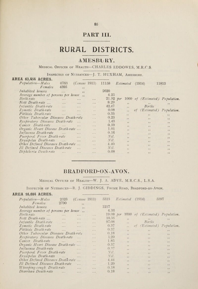 PART III. RURAL DISTRICTS. A ME SB L RY. Medical Officer of Health—CHARLES EDDOWES, M.R.C.S Inspector of Nuisances—J. T. HUXHAM, Amesbury. AREA 63,554 ACRES. - Population—Males 6763 (Census 1911) 11158 Estimated (1914) Females 4395 Inhabited houses Average number of persons per house Birth-rate Nett Death-rate ... 11813 5 } t J 5 y Infantile Death-rate Zymotic Death-rate Phthisis Death-rate Other Tubercular Diseases Death-rate Respiratory Diseases Death-rate Cancer Death-rate Organic Heart Disease Death-rate Influenza Death-rate Puerperal Fever Death-rate Erysipelas Death-rate Other Defined Diseases Death-rate 111 Defined Diseases Death-rate Diphtheria Death-rate 2620 4.25 21.92 per 1000 of (Estimated) Population. 8.29 42.47 ,, of (Estimated) Population. ) y Births f} 0.08 0.33 0.25 1.43 0.59 1.01 0.16 Nil. Nil. 4.40 Nil. 0.08 y y y y yy y y yy yy y y y y y y y y y y y y y y y y y y y y y y y y y y y y y y y y y y y y y y y y y y y y BRADEORD-ON-AYON. Medical Officer of Health—W. J. A. ADYE, M.R.C.S., L.S.A. -R. J. GIDDINGS, Frome Road, Bradford-on-Avon. y y y y y y 5397 1217 4.36 19.08 per 1000 of (Estimated) Population. 10.56 Births of (Estimated) Population. Inspector of Nuisances AREA 16,684 ACRES. -- Population—Males 2523 (Census 1911) 5313 Estimated (1914) Females 2790 Inhabited houses Average number of persons per house Birth-rate Nett Death-rate ... Infantile Death-rate ... ... ... 97.08 Zymotic Death-rate ... ... ... 0.37 Phthisis Death-rate ... ... ... 0.37 Other Tubercular Diseases Death-rate ... 0.18 Respiratory Diseases Death-rate ... ... 1.29 Cancer Death-rate ... ... ... 1.85 Organic Heart Disease Death-rate ... .. 0.37 Influenza Death-rate ... ... •• 0.37 Puerperal Fever Death-rate ... ... Nil. Erysipelas Death-rate ... ... ... Nil. Other Defined Diseases Death-rate ... .. 4.44 111 Defined Diseases Death-rate ... ... 1.29 Whooping-cough Death-rate ... ... 0.18 Diarrhoea Death-rate ... ... ... 0.18 y y y y y y y y y y y y y y y y y y y y y y y y y y y y y y y y y y y y y y