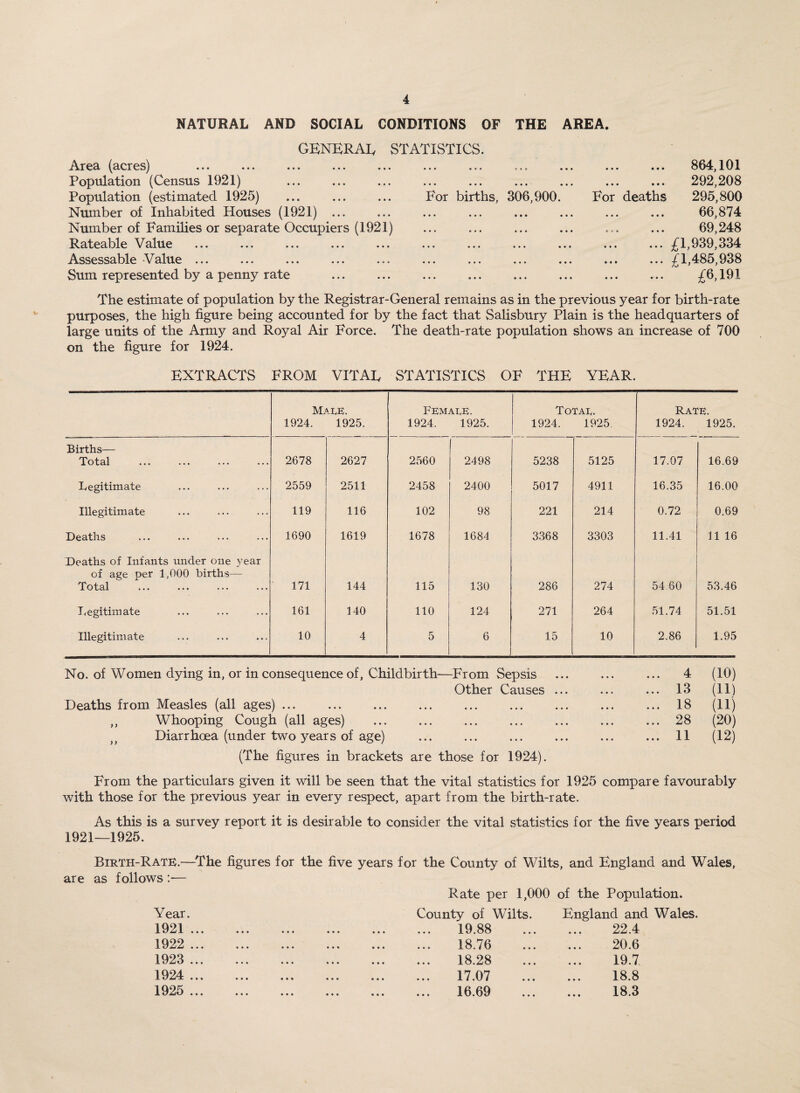 NATURAL AND SOCIAL CONDITIONS OF THE AREA. GENERAL STATISTICS. Area (acres) Population (Census 1921) Population (estimated 1925) ... ... ... For births, Number of Inhabited Houses (1921) ... Number of Families or separate Occupiers (1921) Rateable Value Assessable -Value ... ... ... ... ... ... ... Sum represented by a penny rate 3 * 3 • • • 306,900. . 864,101 . 292,208 For deaths 295,800 66,874 69,248 .£1,939,334 .£1,485,938 . £6,191 The estimate of population by the Registrar-General remains as in the previous year for birth-rate purposes, the high figure being accounted for by the fact that Salisbury Plain is the headquarters of large units of the Army and Royal Air Force. The death-rate population shows an increase of 700 on the figure for 1924. EXTRACTS FROM VITAE STATISTICS OF THE YEAR. Male. 1924. 1925. Female. 1924. 1925. Totat. 1924. 1925 Rate. 1924. 1925. Births— Total 2678 2627 2560 2498 5238 5125 17.07 16.69 Legitimate 2559 2511 2458 2400 5017 4911 16.35 16.00 Illegitimate 119 116 102 98 221 214 0.72 0.69 Deaths 1690 1619 1678 1684 3368 3303 11.41 11 16 Deaths of Infants under one year of age per 1,000 births— Total ... ... ... ... 171 144 115 130 286 274 54 60 53.46 Legitimate 161 140 110 124 271 264 51.74 51.51 Illegitimate 10 4 5 6 15 10 2.86 1.95 No. of Women dying in, or in consequence of, Childbirth—From Sepsis ... ... ... 4 (10) Other Causes ... ... ... 13 (11) Heaths from Measles (all ages) ... . ... 18 (11) ,, Whooping Cough (all ages) . 28 (20) Diarrhoea (under two years of age) . ... 11 (12) (The figures in brackets are those for 1924). From the particulars given it will be seen that the vital statistics for 1925 compare favourably with those for the previous year in every respect, apart from the birth-rate. As this is a survey report it is desirable to consider the vital statistics for the five years period 1921—1925. Birth-Rate.—The figures for the are as follows — five years for the County of Wilts, and England and Wales, Rate per 1,000 of the Population. Year. 1921 .. 1922 .. 1923 .. 1924 .. 1925 .. • • • • • • County of Wilts 19.88 18.76 18.28 17.07 16.69 England and Wales. 22.4 20.6 19.7 18.8 18.3 » • *