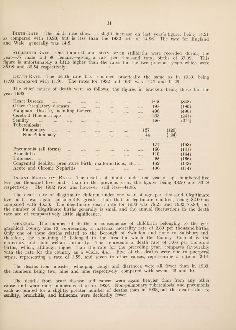 Birth-Rate. The birth rate shows a slight increase on last year’s figure, being 14.21 as compared with 13.93, but is less than the 1932 rate of 14.96. The rate for England and Wale generally was 14.8. Stillbirth-Rate. One hundred and sixty seven stillbirths were recorded during the year—77 male and 90 female,—giving a rate per thousand total births of 37.09. This figure is unfortunately a little higher than the rates for the two previous yeqrs which were 35.98 and 36.54 respectively. Death-Rate. The death rate has remained practically the same as in 1933, being 11.93 compared with 11.91. The rates for 1932 and 1931 were 12.2 and 11.29. The chief causes of death were as follows, the figures in brackets being those for the year 1933 :— Heart Disease Other Circulatory diseases Malignant Disease, including Cancer Cerebral Haemorrhage . Senility . Tuberculosis : Pulmonary . Non-Pulmonary . 945 197 496 233 150 (848) (190) (490) (241) (212) 127 (129) 44 ( 24) 171 Pneumonia (all forms) . 166 Bronchitis . 110 Influenza . 65 Congenital debility, premature birth, malformations, etc. 152 Acute and Chronic Nephritis 106 (153) (141) (144) (156) (143) (114) Infant Mortality Rate. The deaths of infants under one year of age numbered five less per thousand live births than in the previous year, the figures being 48.20 and 53.28 respectively. The 1932 rate was however, still less—44.06. The death rate of illegitimate children under one year of age per thousand illegitimate live births was again considerably greater than that of legitimate children, being 82.90 as compared with 46.58. The illegitimate death rate for 1933 was 78.21 and 1932, 75.83, but the number of illegitimate births generally is small and the annual fluctuations in the death rate are of comparatively little significance. General. The number of deaths in consequence of childbirth belonging to the geo¬ graphical County was 13, representing a maternal mortality rate of 2.89 per thousand births. Only one of these deaths related to the Borough of Swindon and none to Salisbury and, therefore, the remaining 12 belonged to the area for which the County Council is the maternity and child welfare authority. This represents a death rate of 3.66 per thousand births, which, although higher than the rate for the preceding year, compares favourably with the rate for the country as a whole, 4.41. Five of the deaths were due to puerperal sepsis, representing a rate of 1.52, and seven to other causes, representing a rate of 2.14. The deaths from measles, whooping cough and diarrhoea were all fewer than in 1933, the numbers being two, nine and nine respectively, compared with seven, 26 and 10. The deaths from heart disease and cancer were again heavier than from any other cause and were more numerous than in 1933. Non-pulmonary tuberculosis and pneumonia each accounted for a slightly greater number of deaths than in 1933, but the deaths due to senility, bronchitis, and influenza were decidedly fewer.