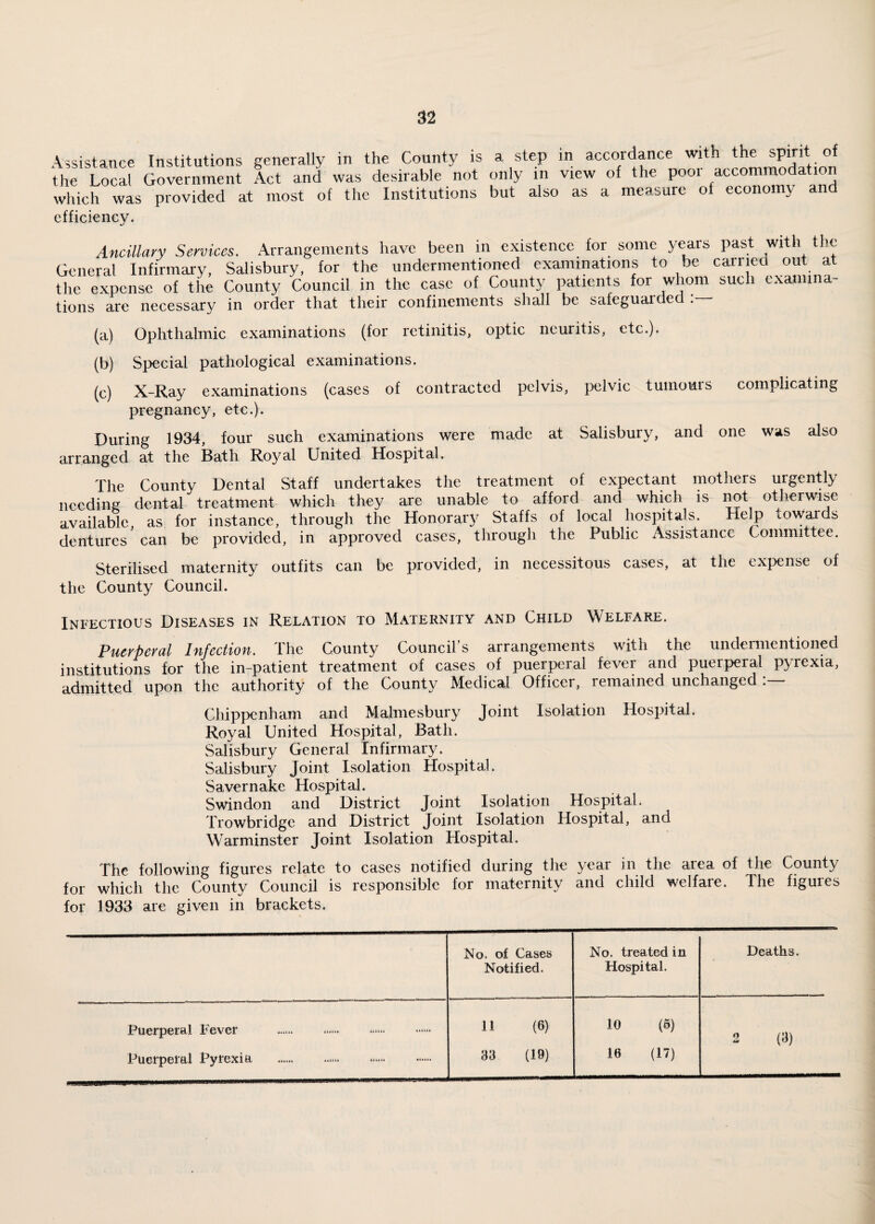 Assistance Institutions generally in the County is a step in accordance with the spirit of the Local Government Act and was desirable not only in view of the poor accommodation which was provided at most of the Institutions but also as a measure ol economy and efficiency. Ancillary Services. Arrangements have been in existence for some years past with the General Infirmary, Salisbury, for the undermentioned examinations to be carried out at the expense of the County Council in the case of County patients for whom such examina¬ tions are necessary in order that their confinements shall be safeguaide (a) Ophthalmic examinations (for retinitis, optic neuritis, etc.). (b) Special pathological examinations. (c) X-Ray examinations (cases of contracted pelvis, pelvic tumours complicating pregnancy, etc.). During 1934, four such examinations were made at Salisbury, and one was also arranged at the Bath Royal United Hospital. The County Dental Staff undertakes the treatment of expectant mothers urgently needing dental treatment which they are unable to afford and which is not otherwise available, as for instance, through the Honorary Staffs of local hospitals. Help towards dentures can be provided, in approved cases, through the Public Assistance Committee. Sterilised maternity outfits can be provided, in necessitous cases, at the expense of the County Council. Infectious Diseases in Relation to Maternity and Child Welfare. Puerperal Infection. The County Council’s arrangements with the undermentioned institutions for the in-patient treatment of cases of puerperal fever and puerperal pyrexia, admitted upon the authority of the County Medical Officer, remained unchanged . Chippenham and Malmesbury Joint Isolation Hospital. Royal United Hospital, Bath. Salisbury General Infirmary. Salisbury Joint Isolation Hospital. Savernake Hospital. Swindon and District Joint Isolation Hospital. Trowbridge and District Joint Isolation Hospital, and Warminster Joint Isolation Hospital. The following figures relate to cases notified during the year in the area of the County for which the County Council is responsible for maternity and child welfare. The figures for 1933 are given in brackets. No. of Cases Notified. No. treated in Hospital. Deaths. Puerperal Fever Puerperal Pyrexia ****** 44**4* 44444* 444444 U (6) 33 (19) 10 (5) 16 (17) 2 (3)