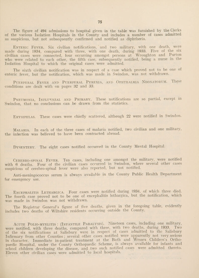 The figure of 494 admissions to hospital given in the table was furnished by the Clerks of the various Isolation Hospitals in the County and includes a number of cases admitted as suspicious, but not subsequently confirmed and notified as diphtheria. Enteric Fever. Six civilian notifications, and two military, with one death, were made during 1934, compared with three, with one death, during 1933. Five of the six civilian cases were connected, four occurring amongst persons at Wroughton and Purton who were related to each other, the fifth case, subsequently notified, being a nurse in the Isolation Hospital to which the original cases were admitted. The sixth civilian notification was in respect of a case which proved not to be one of enteric fever, but the notification, which was made in Swindon, was not withdrawn. Puerperal Fever and Puerperal Pyrexia, and Ophthalmia Neonatorum. These conditions are dealt with on pages 32 and 33. Pneumonia, Influenzal and Primary. These notifications are so partial, except in Swindon, that no conclusions can be drawn from the statistics. Erysipelas. These cases were chiefly scattered, although 22 were notified in Swindon. Malaria. In each of the three cases of malaria notified, two civilian and one military, the infection was believed to have been contracted abroad. Dysentery. The eight cases notified occurred in the County Mental Hospital. Cerebro-sptnal Fever. Ten cases, including one amongst the military, were notified with 6 deaths. Four of the civilian cases occurred in Swindon, where several other cases suspicious of cerebro-spinal fever were also reported, but not notified, Anti-meningococcus serum is always available in the County Public Health Department for emergency use. Encephalitis Lethargica. Four cases were notified during 1934, of which three died. The fourth case proved not to be one of encephalitis lethargica, but the notification, which was made in Swindon was not withdrawn. The Registrar General's figure of five deaths, given in the foregoing table, evidently includes two deaths of Wiltshire residents occurring outside the County. Acute Polio-myelitis : (Infantile Paralysis), Nineteen cases, including one military, were notified, with three deaths, compared with three, with two deaths, during 1933. Two of the six notifications at Salisbury were in respect of cases admitted to the Salisbury Infirmary from other Counties ; several other cases notified were apparently not very serious in character. Immediate in-patient treatment at the Bath and Wessex Children's Ortho¬ paedic Hospital, under the County Orthopaedic Scheme, is always available for infants and school children developing the disease, and two such notified cases were admitted thereto. Eleven other civilian cases were admitted to local hospitals. i i