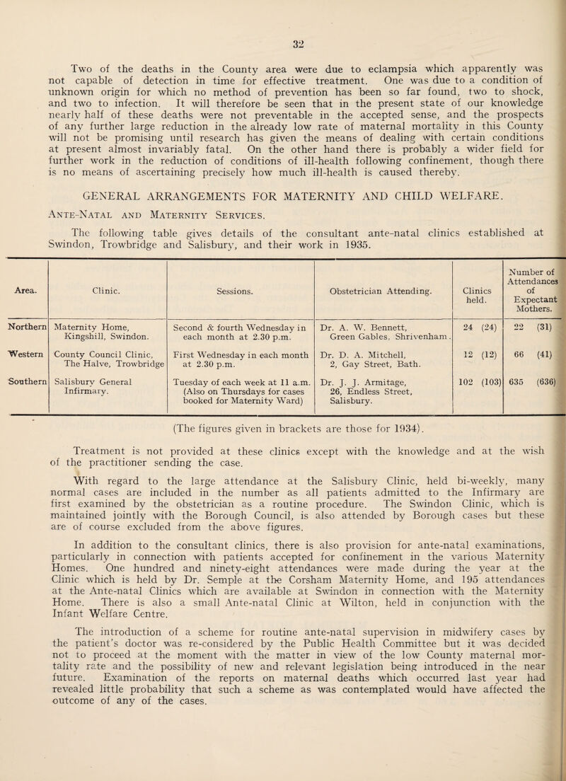 Two of the deaths in the County area were due to eclampsia which apparently was not capable of detection in time for effective treatment. One was due to a condition of unknown origin for which no method of prevention has been so far found, two to shock, and two to infection. It will therefore be seen that in the present state of our knowledge nearly half of these deaths were not preventable in the accepted sense, and the prospects of any further large reduction in the already low rate of maternal mortality in this County will not be promising until research has given the means of dealing with certain conditions at present almost invariably fatal. On the other hand there is probably a wider field for further work in the reduction of conditions of ill-health following confinement, though there is no means of ascertaining precisely how much ill-health is caused thereby. GENERAL ARRANGEMENTS FOR MATERNITY AND CHILD WELFARE. Ante-Natal and Maternity Services. The following table gives details of the consultant ante-natal clinics established at Swindon, Trowbridge and Salisbury, and their work in 1935. Area. Clinic. Sessions. Obstetrician Attending. Clinics held. Number of Attendances of Expectant Mothers. Northern Maternity Home, Kingshill, Swindon. Second & fourth Wednesday in each month at 2.30 p.m. Dr. A. W. Bennett, Green Gables, Shrivenham. 24 (24) 22 (31) Western County Council Clinic, The Halve, Trowbridge First Wednesday in each month at 2.30 p.m. Dr. D. A. Mitchell, 2, Gay Street, Bath. 12 (12) 66 (41) Southern Salisbury General Infirmary. Tuesday of each week at 11 a.m. (Also on Thursdays for cases booked for Maternity Ward) Dr. J. J. Armitage, 26, Endless Street, Salisbury. 102 (103) 635 (636) (The figures given in brackets are those for 1934). Treatment is not provided at these clinics except with the knowledge and at the wish of the practitioner sending the case. With regard to the large attendance at the Salisbury Clinic, held bi-weekly, many normal cases are included in the number as all patients admitted to the Infirmary are first examined by the obstetrician as a routine procedure. The Swindon Clinic, which is maintained jointly with the Borough Council, is also attended by Borough cases but these are of course excluded from the above figures. In addition to the consultant clinics, there is also provision for ante-natal examinations, particularly in connection with patients accepted for confinement in the various Maternity Homes. One hundred and ninety-eight attendances were made during the year at the Clinic which is held by Dr. Semple at the Corsham Maternity Home, and 195 attendances at the Ante-natal Clinics which are available at Swindon in connection with the Maternity Home. There is also a small Ante-natal Clinic at Wilton, held in conjunction with the Infant Welfare Centre. The introduction of a scheme for routine ante-natal supervision in midwifery cases by the patient’s doctor was re-considered by the Public Health Committee but it was decided not to proceed at the moment with the matter in view of the low County maternal mor¬ tality rate and the possibility of new and relevant legislation being introduced in the near future. Examination of the reports on maternal deaths which occurred last year had revealed little probability that such a scheme as was contemplated would have affected the outcome of any of the cases.