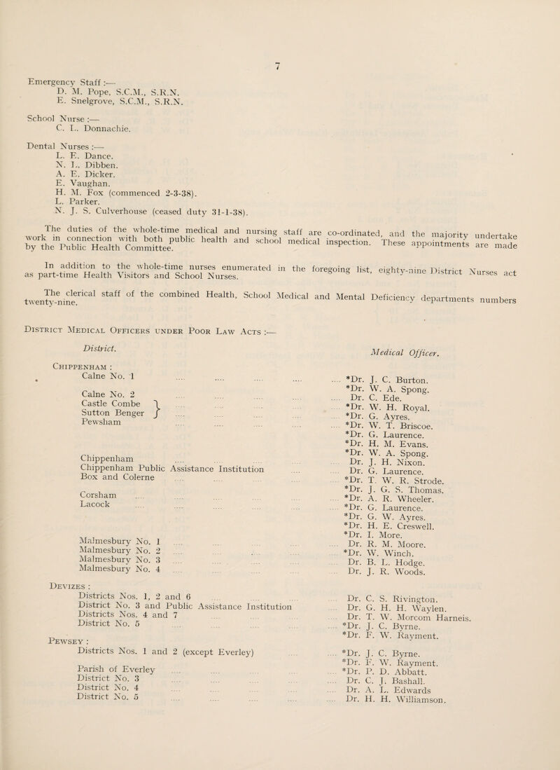 Emergency Staff :— D. M. Pope, S.C.M., S.R.N. E. Snelgrove, S.C.M., S.R.N. School Nurse :— C. I.. Donnachie. Dental Nurses :— L. E. Dance. N. L. Dibben. A. E. Dicker. E. Vaughan. H. M. Fox (commenced 2-3-38). L. Parker. N. J. S. Culverhouse (ceased duty 31-1-38). The duties of the whole-time medical and nursing staff are co-ordinated and work m connection with both public health and school medical inspection. These by the Public Health Committee. the majority undertake appointments are made In addition to the whole-time nurses enumerated as part-time Health Visitors and School Nurses. The clerical staff of the combined Health, School twenty-nine. m the foregoing list, eighty-nine District Nurses act Medical and Mental Deficiency departments numbers District Medical Officers under Poor Law Acts District. Chippenham : Caine No. 1 • «... .... Caine No. 2 Castle Combe 1 Sutton Benger / Pewsham Chippenham Chippenham Public Assistance Institution Box and Colerne Corsham Lacock Malmesbury No. 1 Malmesbury No. 2 Malmesbury No. 3 Malmesbury No. 4 Dr. C. S. Rivington. Dr. G. H. H. Waylen. Dr. T. W. Morcom Harneis. *Dr. J. C. Byrne. *Dr. F. W. Rayment. *Dr. J. C. Byrne. *Dr. F. W. Rayment. *Dr. P. D. Abbatt. Dr. C. J. Bashall. Dr. A. L. Edwards Dr. H. H. Williamson. Devizes : Districts Nos. 1, 2 and 6 District No. 3 and Public Assistance Institution Districts Nos. 4 and 7 District No. 5 Pewsey : Districts Nos. 1 and 2 (except Everley) Parish of Everley District No. 3 District No. 4 District No. 5 Medical Officer. *Dr. J. C. Burton. *Dr. W. A. Spong. Dr. C. Ede. *Dr. W. H. Royal. *Dr. G. Ayres. *Dr. W. T. Briscoe. *Dr. G. Laurence. *Dr. H. M. Evans. *Dr. W. A. Spong. Dr. J. H. Nixon. Dr. G. Laurence. *Dr. T. W. R. Strode. *Dr. J. G. S. Thomas. *Dr. A. R. Wheeler. *Dr. G. Laurence. *Dr. G. W. Ayres. *Dr. H. E. Creswell. *Dr. I. More. Dr. R. M. Moore. *Dr. W. Winch. Dr. B. L. Hodge. Dr. J. R. Woods.