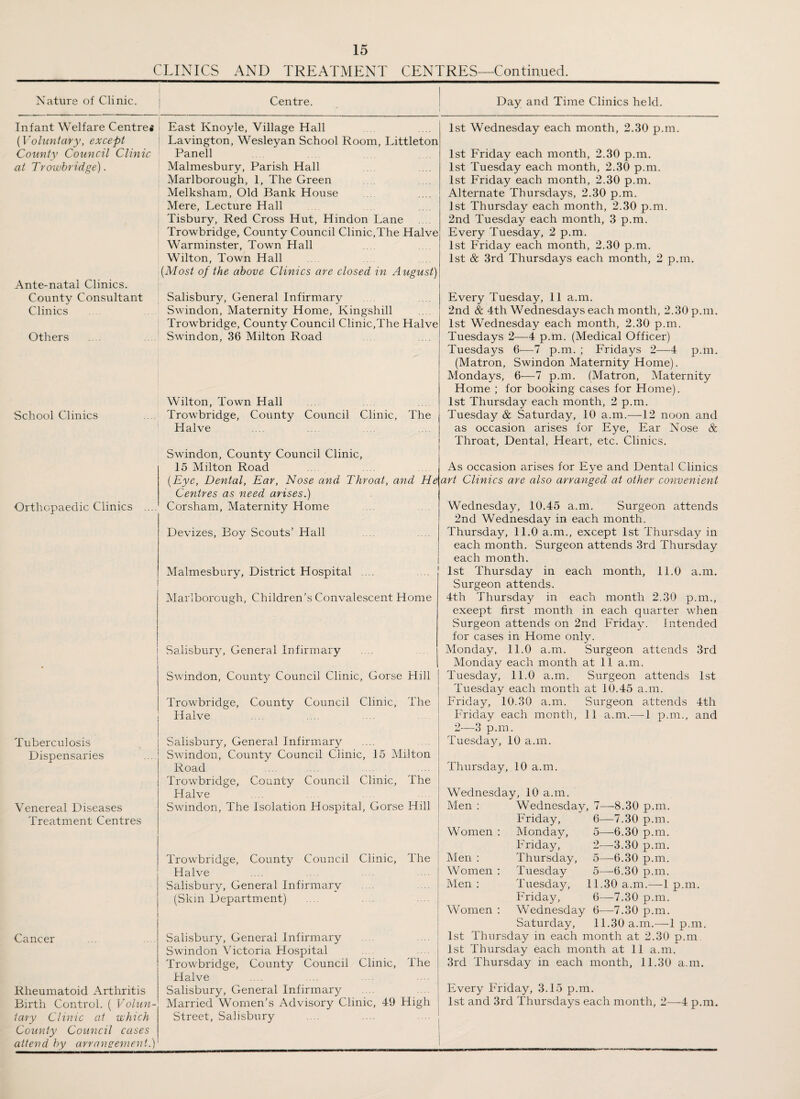 CLINICS AND TREATMENT CENTRES—Continued. Nature of Clinic. i Centre. Infant Welfare Centres East Knoyle, Village Hall (Voluntary, except Lavington, Wesleyan School Room, Littleton County Council Clinic Panell at Trowbridge). Malmesbury, Parish Hall Marlborough, 1, The Green Melksham, Old Bank H ouse Mere, Lecture Hall Tisbury, Red Cross Hut, Hindon Lane Trowbridge, County Council Clinic,The Halve Warminster, Town Hall Wilton, Town Hall (Most of the above Clinics are closed in August) Ante-natal Clinics. County Consultant Salisbury, General Infirmary Clinics Swindon, Maternity Home, Kingshill Trowbridge, County Council Clinic,The Halve Others . .. Swindon, 36 Milton Road School Clinics Orthopaedic Clinics Wilton, Town Hall Trowbridge, County Council Clinic, The II alve Swindon, County Council Clinic, 15 Milton Road (Eye, Dental, Ear, Nose and Throat, and He Centres as need arises.) Corsham, Maternity Home Devizes, Boy Scouts’ Hall Malmesbury, District Hospital ... Marlborough, Children’s Convalescent Home Tuberculosis Dispensaries Venereal Diseases Treatment Centres | Salisbury, General Infirmary Swindon, County Council Clinic, Gorse Hill Trowbridge, County Council Clinic, The i Halve Salisbury, General Infirmary Swindon, County Council Clinic, 15 Milton Road Trowbridge, County Council Clinic, The Halve Swindon, The Isolation Hospital, Gorse Hill Trowbridge, County Council Clinic, The Halve Salisbury, General Infirmary (Skin Department) Cancer Rheumatoid Arthritis Birth Control. ( Volun¬ tary Clinic at which County Council cases attend by arrangement.)' Salisbury, General Infirmary Swindon Victoria Hospital Trowbridge, County Council Clinic, The Halve Salisbury, General Infirmary Married Women’s Advisory Clinic, 49 High Street, Salisbury Day and Time Clinics held. 1st Wednesday each month, 2.30 p.m. 1st Friday each month, 2.30 p.m. 1st Tuesday each month, 2.30 p.m. 1st Friday each month, 2.30 p.m. Alternate Thursdays, 2.30 p.m. 1st Thursday each month, 2.30 p.m. 2nd Tuesday each month, 3 p.m. Every Tuesday, 2 p.m. 1st Friday each month, 2.30 p.m. 1st & 3rd Thursdays each month, 2 p.m. Every Tuesday, 11 a.m. 2nd & 4th Wednesdays each month, 2.30 p.m. 1st Wednesday each month, 2.30 p.m. Tuesdays 2—4 p.m. (Medical Officer) Tuesdays 6-—A p.m. ; Fridays 2—4 p.m. (Matron, Swindon Maternity Home). Mondays, 6—7 p.m. (Matron, Maternity Home ; for booking cases for Plome). 1st Thursday each month, 2 p.m. Tuesday & Saturday, 10 a.m.—12 noon and as occasion arises for Eye, Ear Nose Sc Throat, Dental, Heart, etc. Clinics. As occasion arises for Eye and Dental Clinics art Clinics are also arranged at other convenient Wednesday, 10.45 a.m. Surgeon attends 2nd Wednesday in each month. Thursday, 11.0 a.m., except 1st Thursday in each month. Surgeon attends 3rd Thursday each month. 1st Thursday in each month, 11.0 a.m. Surgeon attends. 4th Thursday in each month 2.30 p.m., exeept first month in each quarter when Surgeon attends on 2nd Friday. Intended for cases in Home only. Monday, 11.0 a.m. Surgeon attends 3rd Monday each month at 11 a.m. Tuesday, 11.0 a.m. Surgeon attends 1st Tuesday each month at 10.45 a.m. Friday, 10.30 a.m. Surgeon attends 4th Friday each month, 11 a.m.—1 p.m., and 2—3 p.m. Tuesday, 10 a.m. Thursday, 10 a.m. Wednesday, 10 a.m. Men : Wednesday, 7—8.30 p.m. Friday, 6—7.30 p.m. Women : Monday, 5—6.30 p.m. Friday, 2—-3.30 p.m. Men : Thursday, 5—6.30 p.m. Women : Tuesday 5—6.30 p.m. Men: Tuesday, 11.30 a.m.—lp.m. Friday, 6—7.30 p.m. Women : Wednesday 6—7.30 p.m. Saturday, 11.30 a.m.—lp.m. 1st Thursday in each month at 2.30 p.m. 1st Thursday each month at 11 a.m. 3rd Thursday in each month, 11.30 a.m. Every Friday, 3.15 p.m. 1st and 3rd Thursdays each month, 2—4 p.m.