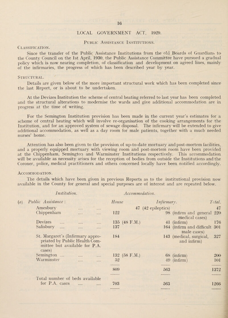 LOCAL GOVERNMENT ACT, 1929. Public Assistance Institutions. Classification. Since the transfer of the Public Assistance Institutions from the old Boards of Guardians to the County Council on the 1st April, 1930, the Public Assistance Committee have pursued a gradual policy which is now nearing completion, of classification and development on agreed lines, mainly of the infirmaries, the progress of which has been described year by year. Structural. Details are given below of the more important structural work which has been completed since the last Report, or is about to be undertaken. At the Devizes Institution the scheme of central heating referred to last year has been completed and the structural alterations to modernise the wards and give additional accommodation are in progress at the time of writing. For the Semington Institution provision has been made in the current year’s estimates for a scheme of central heating which will involve re-organisation of the cooking arrangements for the Institution, and for an approved system of sewage disposal. The infirmary will be extended to give additional accommodation, as well as a day room for male patients, together with a much needed nurses’ home. Attention has also been given to the provision of up-to-date mortuary and post-mortem facilities, and a properly equipped mortuary with viewing room and post-mortem room have been provided at the Chippenham, Semington and Warminster Institutions respectively. This accommodation will be available as necessity arises for the reception of bodies from outside the Institutions and the Coroner, police, medical practitioners and others concerned locally have been notified accordingly. Accommodation. The details which have been given in previous Reports as to the institutional provision now available in the County for general and special purposes are of interest and are repeated below. Institution. Accommodation. (a) lie Assistance : House I nfirmary. T ctaL Amesbury 47 (4 12 epileptics) 47 Chippenham 122 98 (infirm and general 220 medical cases) Devizes 135 (48 F.M.) 41 (infirm) 176 Salisbury 137 164 (infirm and difficult 301 male cases) St. Margaret’s (Infirmary appro- 184 143 (medical, surgical, 327 priated by Public Health Com- and infirm) mittee but available for P.A. cases) Semington .... 132 (58 F.M.) 68 (infirm) 200 Warminster 52 40 -Ji- fJ (infirm) 101 809 563 1372 Total number of beds available for P.A. cases 703 563 1266