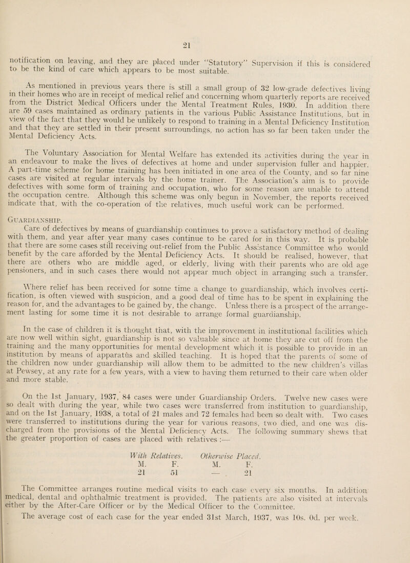 notification on leaving, and they are placed under “Statutory” Supervision if this is considered to be the kind of care which appears to be most suitable. As mentioned in previous years there is still a small group of 32 low-grade defectives living m their homes who are in receipt of medical relief and concerning whom quarterly reports are received tronJ the District Medical Officers under the Mental Treatment Rules, 1930. In addition there are 59 cases maintained as ordinary patients in the various Public Assistance Institutions, but in \ lew of the fact that they would be unlikely to respond to training in a Mental Deficiency Institution and that they are settled in their present surroundings, no action has so far been taken under the Mental Deficiency Acts. ihe Voluntary Association for Mental Welfare has extended its activities during the year in an endeavour to make the lives of defectives at home and under supervision fuller and happier. A pai t-time scheme for home training has been initiated in one area of the County, and so far nine cases are visited at regular intervals by the home trainer. The Association's aim is to provide defecti\ es with some form of training and occupation, who for some reason are unable to attend the. occupation centre. Although this scheme was only begun in November, the reports received indicate that, with the co-operation of the relatives, much useful work can be performed. Guardianship. . i Caie of defectives by means of guardianship continues to prove a satisfactory method of dealing with them, and year after year many cases continue to be cared for in this way. It is probable that there are some cases still receiving out-relief from the Public Assistance Committee who would benefit by the care afforded by the Mental Deficiency Acts. It should be realised, however, that there aie others who are middle aged, or elderly, living with their parents who are old age pensioners, and in such cases there would not appear much object in arranging such a transfer. Where relief has been received for some time a change to guardianship, which involves certi¬ fication, is often \iewed with suspicion, and a good deal of time has to be spent in explaining the reason foi, and the advantages to be gained by, the change. L nless there is a prospect of the arrange¬ ment lasting for some time it is not desirable to arrange formal guardianship. In the case of children it is thought that, with the improvement in institutional facilities which aie. now well within sight, guardianship is not so valuable since at home they are cut off from the training and the many opportunities for mental development which it is possible to provide in an institution by means of apparatus and skilled teaching. It is hoped that the parents of some of the children now under guardianship will allow them to be admitted to the new children's villas at Pewsey, at any rate for a few years, with a view to having them returned to their care when older and more stable. On the 1st January, 1937, 84 cases were under Guardianship Orders. Twelve new cases were so dealt with during the year, while two cases were transferred from institution to guardianship, and on the 1st January, 1938, a total of 21 males and 72 females had been so dealt with. Two cases were transferred to institutions during the year for various reasons, two died, and one was dis¬ charged from the provisions of the Mental Deficiency Acts. The following summary shews that the greater proportion of cases are placed with relatives With Relatives. Otherwise Placed. M. F. M. F. 21 51 — 21 Ihe Committee arranges routine medical visits to each case every six months. In addition medical, dental and ophthalmic treatment is provided. The patients are also visited at intervals either by the After-Care Officer or by the Medical Officer to the Committee. Ihe average cost of each case for the year ended 31st March, 1937, was 10s. 0d. per week.