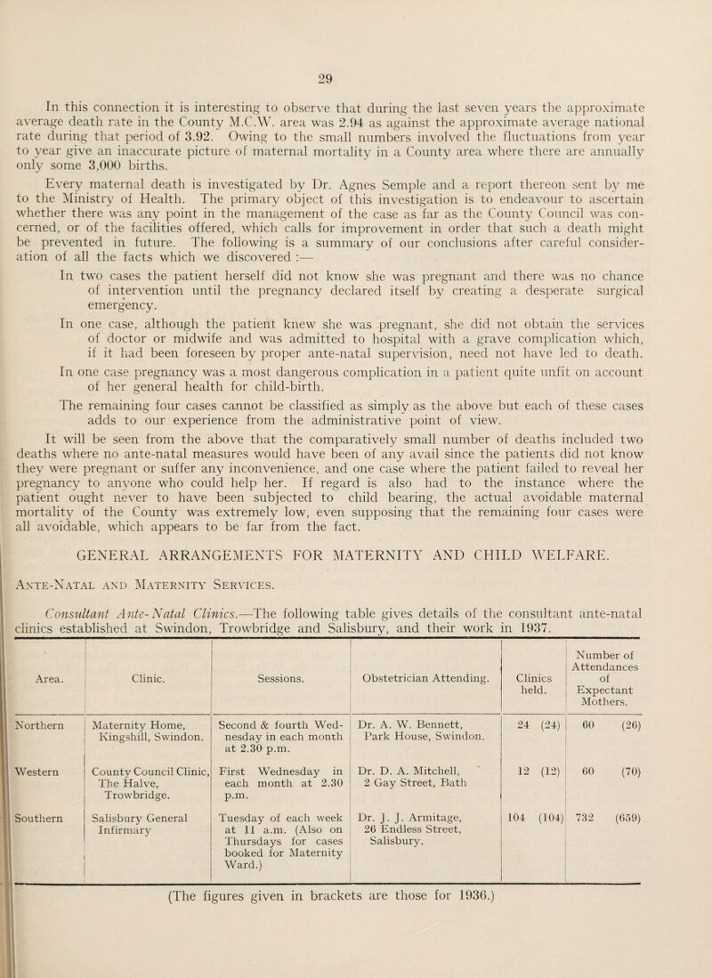 In this connection it is interesting to observe that during the last seven years the approximate average death rate in the County M.C.W. area was 2.94 as against the approximate average national rate during that period of 3.92. Owing to the small numbers involved the fluctuations from year to year give an inaccurate picture of maternal mortality in a County area where there are annually only some 3,000 births. Every maternal death is investigated by Dr. Agnes Semple and a report thereon sent by me to the Ministry of Health. The primary object of this investigation is to endeavour to ascertain whether there was any point in the management of the case as far as the County Council was con¬ cerned, or of the facilities offered, which calls for improvement in order that such a death might be prevented in future. The following is a summary of our conclusions after careful consider¬ ation of all the facts which we discovered :— In two cases the patient herself did not know she was pregnant and there was no chance of intervention until the pregnancy declared itself by creating a desperate surgical emergency. In one case, although the patient knew she was pregnant, she did not obtain the services of doctor or midwife and was admitted to hospital with a grave complication which, if it had been foreseen by proper ante-natal supervision, need not have led to death. In one case pregnancy was a most dangerous complication in a patient quite unfit on account of her general health for child-birth. The remaining four cases cannot be classified as simply as the above but each of these cases adds to our experience from the administrative point of view. It will be seen from the above that the comparatively small number of deaths included two deaths where no ante-natal measures would have been of any avail since the patients did not know they were pregnant or suffer any inconvenience, and one case where the patient failed to reveal her pregnancy to anyone who could help her. If regard is also had to the instance where the patient ought never to have been subjected to child bearing, the actual avoidable maternal mortality of the County was extremely low, even supposing that the remaining four cases were all avoidable, which appears to be far from the fact. GENERAL ARRANGEMENTS FOR MATERNITY AND CHILD WELFARE. Ante-Natal and Maternity Services. Consultant Ante-Natal Clinics.—The following table gives details of the consultant ante-natal clinics established at Swindon, Trowbridge and Salisbury, and their work in 1937. Area. Clinic. Sessions. • Obstetrician Attending. Clinics held. Number of Attendances of Expectant Mothers. Northern Maternity Home, Kingshill, Swindon. Second & fourth Wed¬ nesday in each month at 2.30 p.m. Dr. A. W. Bennett, Park House, Swindon. 24 (24) 60 (26) Western County Council Clinic, The Halve, Trowbridge. First Wednesday in each month at 2.30 p.m. Dr. D. A. Mitchell, 2 Gay Street, Bath 12 (12) 60 (70) Southern Salisbury General Infirmary Tuesday of each week at 11 a.m. (Also on Thursdays for cases booked for Maternity Ward.) Dr. J. J. Armitage, 26 Endless Street, Salisbury. 104 (104) 732 (659) (The figures given in brackets are those for 1936.)