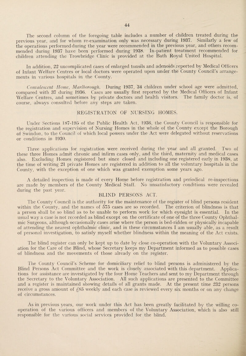 The second column of the foregoing table includes a number of children treated during the previous year, and for whom re-examination only was necessary during 1937. Similarly a few of the operations performed during the year were recommended in the previous year, and others recom¬ mended during 1937 have been performed during 1938. In-patient treatment recommended for children attending the Trowbridge Clinic is provided at the Bath Royal United Hospital. In addition, 22 uncomplicated cases of enlarged tonsils and adenoids .reported by Medical Officers of Infant Welfare Centres or local doctors were operated upon under the County Council’s arrange¬ ments in various hospitals in the County. Convalescent Home, Marlborough, During 1937, 34 children under school age were admitted, compared with 37 during 1936. Cases are usually first reported by the Medical Officers of Infant Welfare Centres, and sometimes by private doctors and health visitors. The family doctor is, of course, always consulted before any steps are taken. REGISTRATION OF NURSING HOMES. Under Sections 187-195 of the Public Health Act, 1936, the County Council is responsible for the registration and supervision of Nursing Homes in the whole of the County except the Borough of Swindon, to the Council of which local powers under the Act were delegated without reservations or conditions in 1930. Three applications for registration were received during the year and all granted. Two of these three Homes admit chronic and infirm cases only, and the third, maternity and medical cases also. Excluding Homes registered but since closed and including one registered early in 1938, at the time of writing 21 private Homes are registered in addition to all the voluntary hospitals in the County, with the exception of one which was granted exemption some years ago. A detailed inspection is made of every Home before registration and periodical re-inspections are made by members of the County Medical Staff. No unsatisfactory conditions were revealed during the past year. BLIND PERSONS ACT. The County Council is the authority for the maintenance of the register of blind persons resident within the County, and the names of 575 cases are so recorded. The criterion of blindness is that a person shall be so blind as to be unable to perform work for which eyesight is essential. In the usual way a case is not recorded as blind except on the certificate of one of the three County Ophthal¬ mic Surgeons, although occasionally cases arise where the person is bed-ridden or physically incapable of attending the nearest ophthalmic clinic, and in these circumstances I am usually able, as a result of personal investigation, to satisfy myself whether blindness within the meaning of the Act exists. The blind register can only be kept up to date by close co-operation with the Voluntary Associ¬ ation for the Care of the Blind, whose Secretary keeps my Department informed as to possible cases of blindness and the movements of those already on the register. The County Council’s Scheme for domiciliary relief to blind persons is administered by the Blind Persons Act Committee and the work is closely associated with this department. Applica¬ tions for assistance are investigated by the four Home Teachers and sent to my Department through the Secretary to the Voluntary Association. All such applications are presented to the Committee and a register is maintained showing details of all grants made. At the present time 232 persons receive a gross amount of £85 weekly and each case is reviewed every six months or on any change of circumstances. As in previous years, our work under this Act has been greatly facilitated by the willing co¬ operation of the various officers and members of the Voluntary Association, which is also still responsible for the various social services provided for the blind.