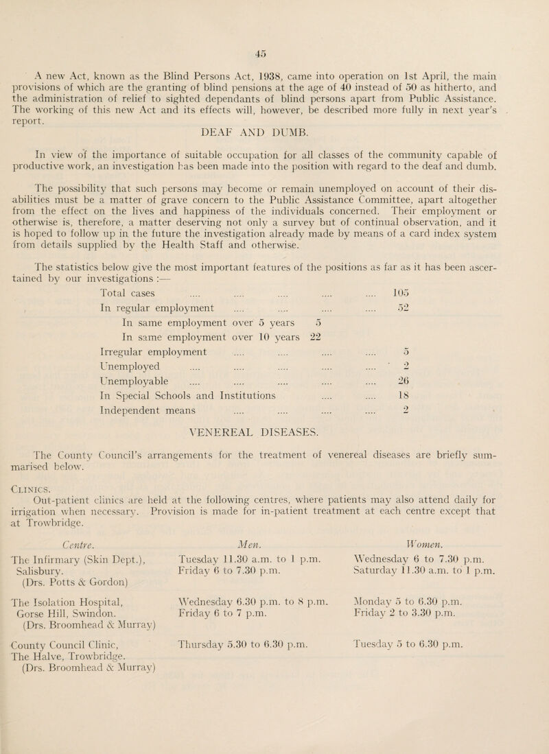 provisions of which are the granting of blind pensions at the age of 40 instead of 50 as hitherto, and the administration of relief to sighted dependants of blind persons apart from Public Assistance. The working of this new Act and its effects will, however, be described more fully in next year's report. DEAF AND DUMB. In view of the importance of suitable occupation for all classes of the community capable of productive work, an investigation has been made into the position with regard to the deaf and dumb. The possibility that such persons may become or remain unemployed on account of their dis¬ abilities must be a matter of grave concern to the Public Assistance Committee, apart altogether from the effect on the lives and happiness of the individuals concerned. Their employment or otherwise is, therefore, a matter deserving not only a survey but of continual observation, and it is hoped to follow up in the future the investigation already made by means of a card index system from details supplied by the Health Staff and otherwise. 10a The statistics below give the most important features of the positions as far as it has been ascer¬ tained by our investigations Total cases In regular employment In same employment over 5 years 5 In same employment over 10 years 22 Irregular employment Unemployed Unemployable In Special Schools and Institutions Independent means o 9 JmJ 26 18 9 VENEREAL DISEASES. The County Council’s arrangements for the treatment of venereal diseases are briefly sum¬ marised below. Clinics. Out-patient clinics are held at the following centres, where patients may also attend daily for irrigation when necessary. Provision is made for in-patient treatment at each centre except that at Trowbridge. Centre. The Infirmary (Skin Dept.), Salisbury. (Drs. Potts & Gordon) The Isolation Hospital, Gorse Hill, Swindon. (Drs. Broomhead & Murray) County Council Clinic, The Halve, Trowbridge. (Drs. Broomhead & Murray) Men. Tuesday 11.30 a.m. to 1 p.m. Friday 6 to 7.30 p.m. Wednesday 6.30 p.m. to 8 p.m. Friday 6 to 7 p.m. Thursday 5.30 to 6.30 p.m. Women. Wednesday 6 to 7.30 p.m. Saturday 11.30 a.m. to 1 p.m. Monday 5 to 6.30 p.m. Friday 2 to 3.30 p.m. Tuesday 5 to 6.30 p.m.