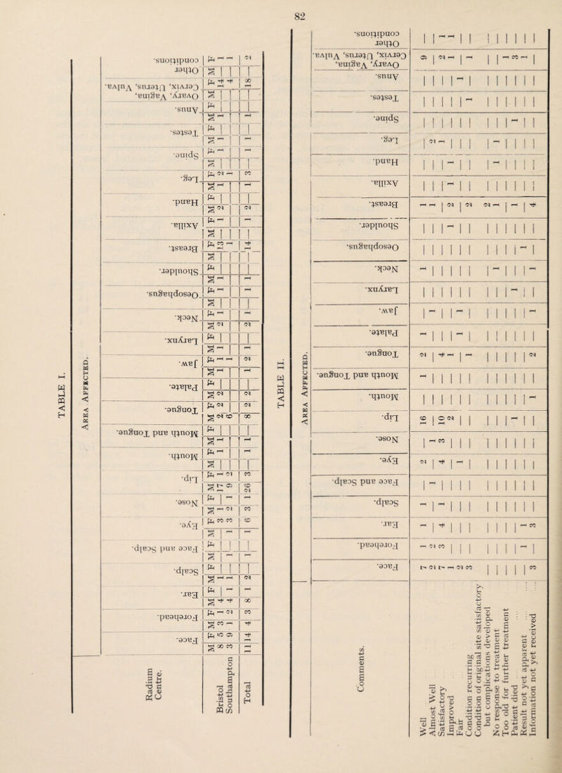Area Affected. •suopppuoo J9L{lCf ft ^ ^ CM 'EAjn^Y ‘snjayp ‘xiajqq _ ‘ruiSra ‘Airaq ft ^ ^ r-H 00 r-H s 1 •snuy h i •S0^S9X ft | | - •QUTdg ft r“1 rH •§93 <M h CO rH ft 'DIIRTT CM •rttixv ft 1-1 rH 3 •pSRaig; ft rH r~, 2 1 ft •japTuouq 1 ^ | r-H •sn§Rijdos9n ! ^ ^ rH 1 S ■xogy_ ft 1—1 rH | S®* CM •xuAjrx rH j AVRf ft ^ Ol r-H •apeiRX ft <M ‘suSuot ft ^ 4 CM * CD oo •gnSuox PUR d^noH s- •p^noH rH § •drj ft ^ ©* co ^ t> 05 r-r CD CM ‘9S0JSJ ft rH r-H co •9^3 ft CO CO ■ CD 2 'd[R9g pUR 90RX Mil rH 'd^ROg ft CM ft MR3_ rH r-H oo •pRgqgjox r—1 Ol co g CO rH •90RX ft lO 05 Tfc rH ^ oo co rH r-H j Radium Centre. Bristol Southampton Total