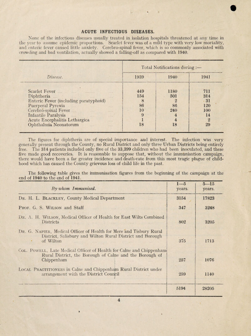 ACUTE INFECTIOUS DISEASES. None of the infectious diseases usually treated in isolation hospitals threatened at any time in the year to assume epidemic proportions. Scarlet fever was of a mild type with very low mortality, and enteric fever caused little anxiety. Cerebro-spinal fever, which is so commonly associated with crowding and bad ventilation, actually showed a falling-off as compared with 1940. Disease. Total Notifications during :— 1939 1940 1941 t Scarlet Fever .... . 449 1180 711 Diphtheria .... 154 501 314 Enteric Fever (including paratyphoid) 8 2 31 Puerperal Pyrexia 86 86 120 Cerebro-spinal Fever 10 240 100 Infantile Paralysis 9 4 14 Acute Encephalitis Lethargica 1 4 2 Ophthalmia Neonatorum 18 18 29 The figures for diphtheria are of special importance and interest. The infection w'as very generally present through the County, no Rural District and only three Urban Districts being entirely free. The 314 patients included only five of the 33,399 children who had been inoculated, and these five made good recoveries. It is reasonable to suppose that, without the immunisation campaign, there would have been a far greater incidence and death-rate from this most tragic plague of child¬ hood which has caused the County grievous loss of child life in the past. The following table gives the immunisation figures from the beginning of the campaign at the end of 1940 to the end of 1941. By whom Immunised. 1—5 years. 5—15 years. Dr. H. L. Blackley, County Medical Department 3154 17823 Prof. G. S. Wilson and Staff 347 3248 Dr. A. H. Wilson, Medical Officer of Health for East Wilts Combined Districts 802 3205 Dr. G. Napier, Medical Officer of Health for Mere and Tisbury Rural District, Salisbury and Wilton Rural District and Borough of Wilton \ 375 1713 Col. Pov/ell, Late Medical Officer of Health for Caine and Chippenham Rural District, the Borough of Caine and the Borough of Chippenham 257 1076 Local Practitioners in Caine and Chippenham Rural District under arrangement with the District Counpil 259 1140 • 5194 28205