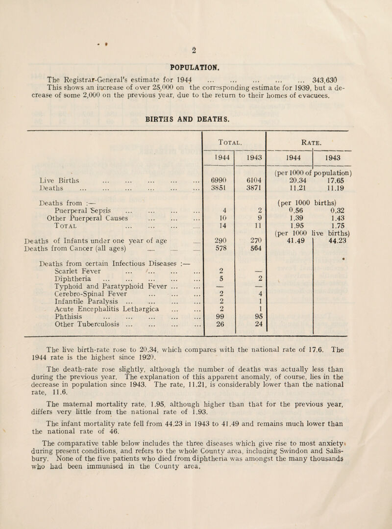 - f 2 POPULATION. The Registrar-General’s estimate for 1944 ... ... ... . 343,630 This shows an increase of over 25,000 on the corresponding estimate for 1939, but a de¬ crease of some 2,000 on the previous year, due to the return to their homes of evacuees. BIRTHS AND DEATHS. Live Births Deaths ... ... ... ... ... Deaths from Puerperal “Sepsis Other Puerperal Causes r OT AL ... ... — Deaths of Infants under one year of age Deaths from Cancer (all ages) Deaths from certain Infectious Diseases :— Scarlet Fever Diphtheria Typhoid and Paratyphoid Fever ... Cerebro-Spinal Fever Infantile Paralysis Acute Encephalitis Lethargica Phthisis Other Tuberculosis ... Total. Ra' rE. 1944 1943 1944 1943 (per 1000 of population) 6990 6104 20.34 17.65 3851 3871 11.21 11.19 (per 1000 births) 4 2 0.56 0.32 10 9 1.39 1.43 14 11 1.95 1.75 (per 1000 live births) 290 270 41.49 44.23 578 564 2 5 2 \ 2 4 2 1 2 1 99 95 26 24 The live birth-rate rose to 20.34, which compares with the national rate of 17.6. The 1944 rate is the highest since 1920. The death-rate rose slightly, although the number of deaths was actually less than during the previous year. The explanation of this apparent anomaly, of course, lies in the decrease in population since 1943. The rate, 11.21, is considerably lower than the national rate, 11.6. The maternal mortality rate, 1.95, although higher than that for the previous year, differs very little from the national rate of 1.93. The infant mortality rate fell from 44.23 in 1943 to 41.49 and remains much lower than the national rate of 46. The comparative table below includes the three diseases which give rise to most anxiety* during present conditions, and refers to the whole County area, including Swindon and Salis¬ bury. None of the five patients who died from diphtheria was amongst the many thousands who had been immunised in the County area.