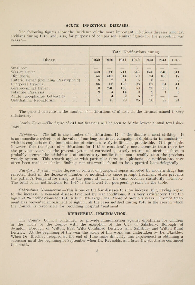 ACUTE INFECTIOUS DISEASES. The following figures show the incidence of the more important infectious diseases amongst civilians during 1945, and, also, for purposes of comparison, similar figures for the preceding war years :— Disease. T( :>tal No tifications durii ig 1939 1940 1941 1942 1943 1944 1945 Smallpox — — — 3 — — — Scarlet Fever ... 449 1180 711 543 658 640 541 Diphtheria 154 501 314 70 74 105 17 Enteric Fever (including Parat}Tphoid) 8 2 31 5 6 — 2 Puerperal Pyrexia 86 86 120 98 67 64 41 Cerebro-spinal Fever ... 10 240 100 60 28 22 16 Infantile Paralysis 9 4 14 9 9 1 5 Acute Encephalitis Eethargica I 4 2 6 2 — — Ophthalmia Neonatorum 18 18 29 25 20 22 24 The general decrease in the number of notifications of almost all the diseases named is very satisfactory. Scarlet Fever.— The figure of 541 notifications will be seen to be the lowest annual total since 1939. Diphtheria.—The fall in the number of notifications, 17, of the disease is most striking. It is an immediate reflection of the value of our long-continued campaign of diphtheria immunisation, with its emphasis on the immunisation of infants as early in life as is practicable. It is probable, however, that the figure of notifications for 1945 is considerably more accurate than those for the previous years, as the present system of corrected quarterly returns of infectious diseases probably secures the withdrawal of unnecessary notifications more readily than the previous weekly system. This remark applies with particular force to diphtheria, as notifications have often been made on clinical findings not afterwards found to be supported bacteriologically. Puerperal Pyrexia.—The degree of control of puerperal sepsis afforded by modern drugs has reflected itself in the decreased number of notifications since prompt treatment often prevents the patient’s temperature rising to the point at which the case becomes statutorily notifiable. The total of 41 notifications for 1945 is the lowest for puerperal pyrexia in the table. Ophthalmia Neonatorum.—This is one of the few diseases to show increase, but, having regard to the increase in venereal disease favoured by war conditions, it is very satisfactory that the figure of 24 notifications for 1945 is but little larger than those of previous years. Prompt treat¬ ment has prevented impairment of sight in all the cases notified during 1945 in the area in which the Council is responsible for providing hospital treatment. DIPHTHERIA IMMUNISATION. The County Council continued to provide immunisation against diphtheria for children in the whole of the County with the exception of the City of Salisbury, Borough of Swindon, Borough of Wilton, East Wilts Combined Districts, and Salisbury and Wilton Rural District. At the beginning of the year the whole of this work was undertaken by Dr. Blackley. When Dr. Blackley resigned at the end of June some difficulty was experienced in obtaining a successor until the beginning of September when Dr. Reynolds, and later Dr. Scott, also continued this work.