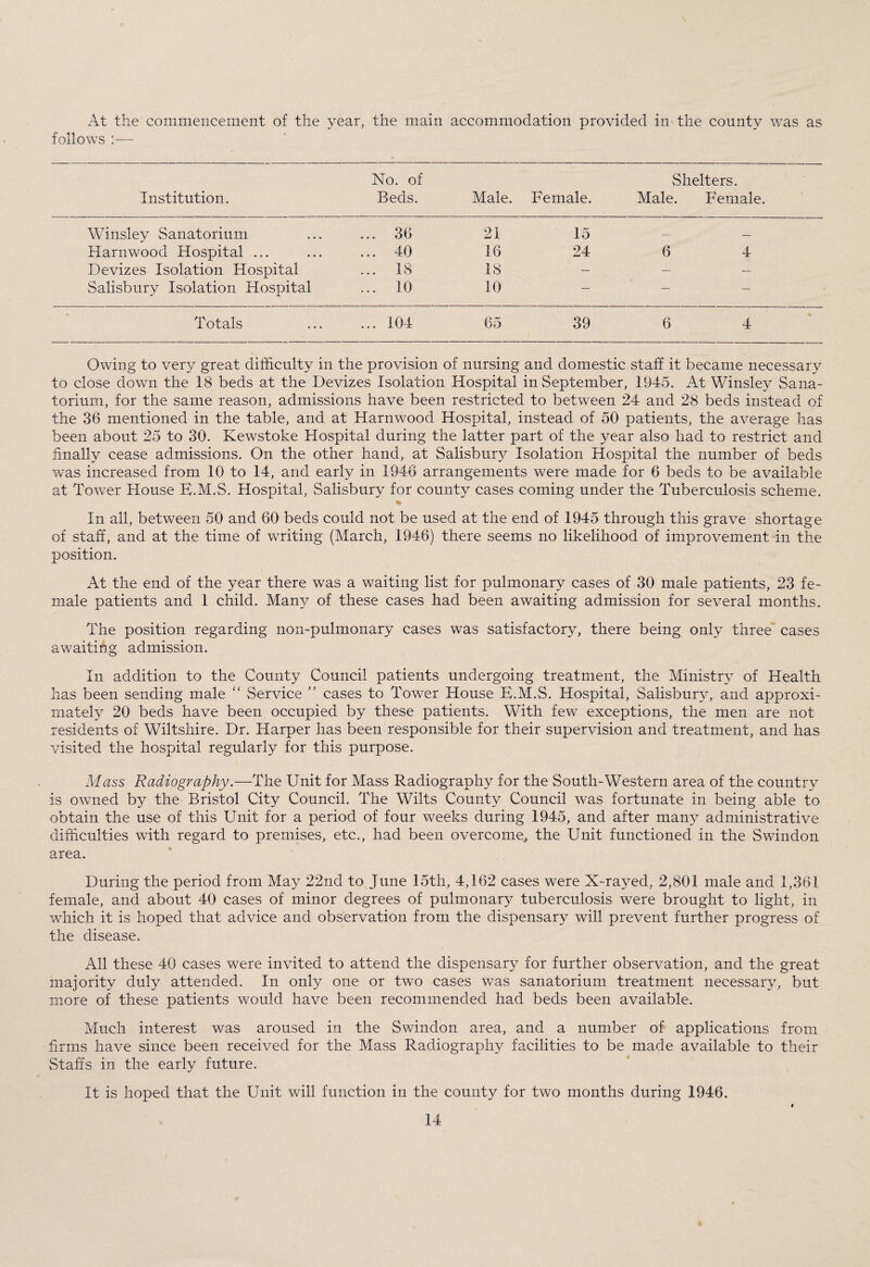 At the commencement of the year, the main accommodation provided in the county was as follows :— Institution. No. of Beds. Male. Female. Shelters. Male. Female. Winsley Sanatorium 36 21 15 — _ Harnwood Hospital ... ... 40 16 24 6 4 Devizes Isolation Hospital ... 18 18 — — — Salisbury Isolation Hospital ... 10 10 — _ _ Totals ... 104 65 39 6 4 Owing to very great difficulty in the provision of nursing and domestic staff it became necessary to close down the 18 beds at the Devizes Isolation Hospital in September, 1945. At Winsley Sana¬ torium, for the same reason, admissions have been restricted to between 24 and 28 beds instead of the 36 mentioned in the table, and at Harnwood Hospital, instead of 50 patients, the average has been about 25 to 30. Kewstoke Hospital during the latter part of the year also had to restrict and finally cease admissions. On the other hand, at Salisbury Isolation Hospital the number of beds was increased from 10 to 14, and early in 1946 arrangements were made for 6 beds to be available at Tower House E.M.S. Hospital, Salisbury for county cases coming under the Tuberculosis scheme. % In all, between 50 and 60 beds could not be used at the end of 1945 through this grave shortage of staff, and at the time of writing (March, 1946) there seems no likelihood of improvement in the position. At the end of the year there was a waiting list for pulmonary cases of 30 male patients, 23 fe¬ male patients and 1 child. Many of these cases had been awaiting admission for several months. The position regarding non-pulmonary cases was satisfactory, there being only three cases awaiting admission. In addition to the County Council patients undergoing treatment, the Ministry of Health has been sending male “ Service ” cases to Tower House E.M.S. Hospital, Salisbury, and approxi¬ mately 20 beds have been occupied by these patients. With few exceptions, the men are not residents of Wiltshire. Dr. Harper has been responsible for their supervision and treatment, and has visited the hospital regularly for this purpose. Mass Radiography .—The Unit for Mass Radiography for the South-Western area of the country is owned by the Bristol City Council. The Wilts County Council was fortunate in being able to obtain the use of this Unit for a period of four weeks during 1945, and after many administrative difficulties with regard to premises, etc., had been overcome, the Unit functioned in the Swindon area. During the period from May 22nd to June 15th, 4,162 cases were X-rayed, 2,801 male and 1,361 female, and about 40 cases of minor degrees of pulmonary tuberculosis were brought to light, in which it is hoped that advice and observation from the dispensary will prevent further progress of the disease. All these 40 cases were invited to attend the dispensary for further observation, and the great majority duly attended. In only one or two cases was sanatorium treatment necessary, but more of these patients would have been recommended had beds been available. Much interest was aroused in the Swindon area, and a number of applications from firms have since been received for the Mass Radiography facilities to be made available to their Stalls in the early future. It is hoped that the Unit will function in the county for two months during 1946.