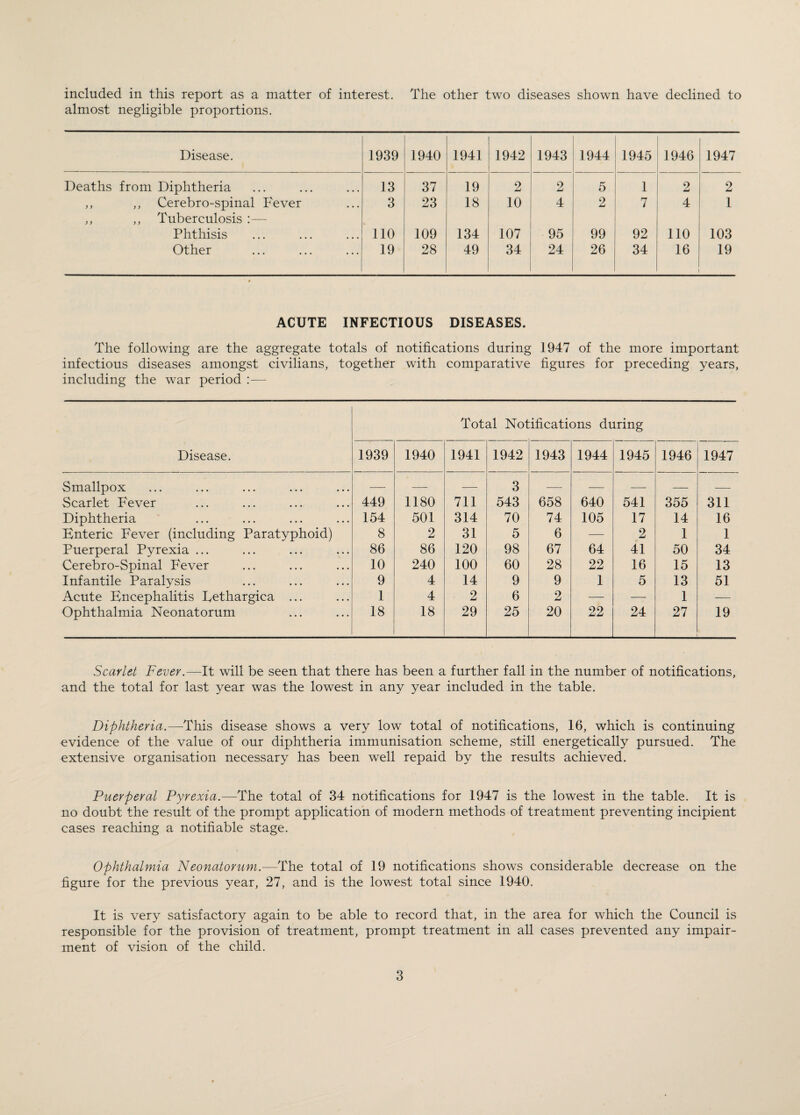 almost negligible proportions. Disease. 1939 1940 1941 1942 1943 1944 1945 1946 1947 Deaths from Diphtheria 13 37 19 2 2 5 1 2 2 ,, ,, Cerebro-spinal Fever ,, ,, Tuberculosis :— 3 23 18 10 4 2 7 4 1 Phthisis 110 109 134 107 95 99 92 110 103 Other 19 28 49 34 24 26 34 16 19 ACUTE INFECTIOUS DISEASES. The following are the aggregate totals of notifications during 1947 of the more important infectious diseases amongst civilians, together with comparative figures for preceding years, including the war period :— Total Notifications during Disease. 1939 1940 1941 1942 1943 1944 1945 1946 1947 Smallpox — — — 3 —— — — — — Scarlet Fever 449 1180 711 543 658 640 541 355 311 Diphtheria 154 501 314 70 74 105 17 14 16 Enteric Fever (including Paratyphoid) 8 2 31 5 6 — 2 1 1 Puerperal Pyrexia ... 86 86 120 98 67 64 41 50 34 Cerebro-Spinal Fever 10 240 100 60 28 22 16 15 13 Infantile Paralysis 9 4 14 9 9 1 5 13 51 Acute Encephalitis Eethargica ... 1 4 2 6 2 — -7 1 — Ophthalmia Neonatorum 18 18 29 25 20 22 24 27 19 Scarlet Fever.—It will be seen that there has been a further fall in the number of notifications, and the total for last year was the lowest in any year included in the table. Diphtheria.—-This disease shows a very low total of notifications, 16, which is continuing evidence of the value of our diphtheria immunisation scheme, still energetically pursued. The extensive organisation necessary has been well repaid by the results achieved. Puerperal Pyrexia.-—The total of 34 notifications for 1947 is the lowest in the table. It is no doubt the result of the prompt application of modern methods of treatment preventing incipient cases reaching a notifiable stage. Ophthalmia Neonatorum.—The total of 19 notifications shows considerable decrease on the figure for the previous year, 27, and is the lowest total since 1940. It is very satisfactory again to be able to record that, in the area for which the Council is responsible for the provision of treatment, prompt treatment in all cases prevented any impair¬ ment of vision of the child. 3