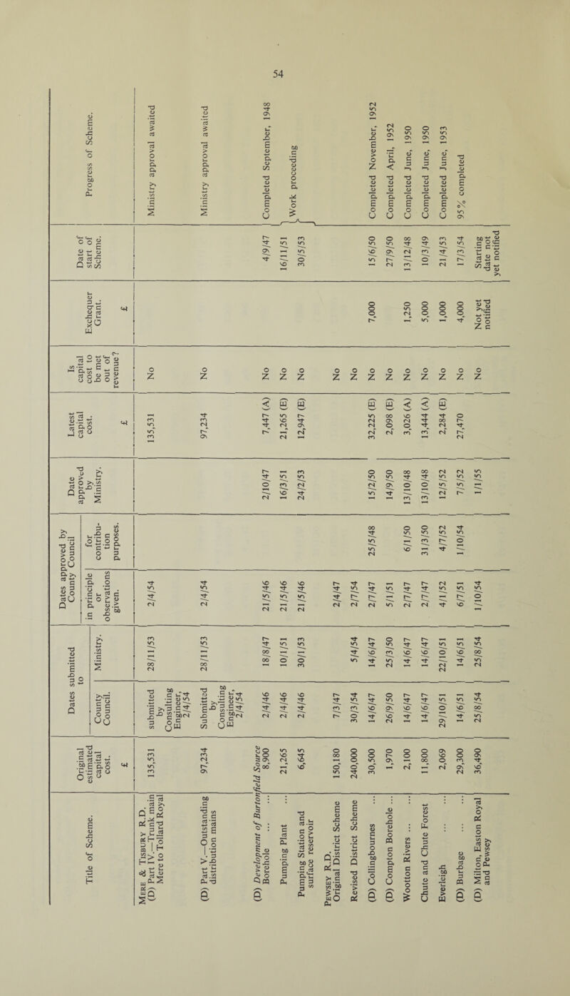 <L> E <D 45 O cn oo o <u c5 £ 03 15 > o l—< a a 03 T3 *c5 £ 03 15 > o u a a oj C S oo Tf ON Vh 4> X) g <D a <D CO T3 <D a g o O 00 tC *3 Q a> o O o £ CN wo Os Vh <D 45 g <L) > o £ T3 <D -*-* a g o U CN wo ON a < T3 <u a g o o O CO wo wo wo On Os ON ^“* <U <L> 0) a a c T3 D 53 3 ►—> nd T3 a a> <D 0> E •4—* -4—• -4-> JU o 'a a *a u E E E o o o wo U O U On o o <D g s t; « 03 03 ^ Q to 00 On ^t NO co wo O co O wo NO wo O wo oo ON CN r- CN co ON CO O co wo Tf- wo —h r- cn — T3 b0*5 ^ C •i5 c\n 03 3 C *-> x m iS *-> •dm >> v- 1) 3 X O* C Si 3 X! v- O Q X ^ W m o o o o 1/1 <N O o o o o o o o o 'X Z c c/5 •— 32 3*3 § o ^ ^ C o « 3 £ U o^> O > o z o z o Z o o Z Z o o Z Z o o o Z Z Z o o o o z z z z c/5 <D . -4—» 03 < S' S B x-N B < < /^S m s—^ s—/ w 15 • »—< Tf r- wo r^- wo oo VO Tf Tf O -4—> -4—* f 1 > CO co Tf vo Tf CN On CN OO r- ’a o M-i wo CN Tf CN CN CN 03 O wo 1—4 CN cn CN CO CO*' CN r- O CO Os CN CO *—< CN O £ £ •> +-* , o >».£ & v- X) J5 n a .S ^ a *5 03 ^ r- Tf CN »-H CO wo wo CO (N VO y~* CN O wo CN O wn ON 00 Tf 00 Tf wo Tf v-H CO CN wo wo CN CN wo wo r- wo wo 43 r nd ! > ; 2c a o3  sj qc »0 CO 5 <L> C 2? O *-< O g ll -5 a g <-» Cr o ^ o a oo o O wo wo wo CO wo vo *—< CN CO CN wo r- t? Tf wo CO p2 G a o o ‘5 • c 5 c •n o > o a <d.£ W5 •S ■§ Tf wo cn rf wo rT vo tj- wo VO <N (N vo wo <N CN wo r^ rT r- —« Tf W0 r-» ^ <N wo r- 'd- ?T r- rT rN — wo wo r- Tf VO T}- WO T3 <D X) W5 CO (D -*-• c3 Q _GO G co wo oo (N co wo oo (N r- oo oo ^ CO wo wo o o ^ CO T}* wo wo vo o wo Tt wo CN vo r- ’'t vo wo O wo vo — ^ fN ^ CN wo wo CN >^7: c u § § O o O0 T3 <D CU* _ ‘S >. 3 c c'g>^ S 8m T3 ®P - « .S h 3- a -.x 8*1 e-° i-g.5. X 3 C/2 §2 uw VO <N~ vo CN vo CN CO wo o co r- ^t o wo r- ,d* ON VO VO Tf CN r- vo wo O ON CN wo vo wo wo CN — d d W-c *— ■4—* C3 • iH Tf- o wo wo O o O © o o ON © © CO co o vo 3 OO o O r- o o vo © ON •E d *H « wo CN 23 ON CN l-H o in O^ oo ©^ CO Tt 5P E a o ^ 'C •- as o o « ° W D wo CO On c?- s CN VO ©~ wo o' d- <N o~ m ri CN Os CN vo CO d> g <D 45 O GO W-H O o .Ed 00 aj >5 0 _■ C O oi Td C/5 c a Pi C-g >-2 J3 M 1 H C/5 C 91 a 22:> o H X, ~ D . m 1—4 >rl -4-> V-4 D ^ c3 ><—( pj ^ ^ 04 /^s uj n o3 .S3 a t3 ■*«* a< § 5 4> 11 ^ o c cS 60 _C ‘a E 3 Oh •d S ^ C3 .*h - o s > O u •r- a> 1J E 3 § « eu <0 E « x o on ‘ « °.Q c^- 3 >■ C s;3) % >i «o PH E <u x o in •a <u C/5 ’> Cfl « a Vh 3 O X 60 a o U o X u Vh o m c o H-* a S o a a W5 l-H D > 15 c o H-» -*-J o o <u l— o m 3 X u •d c d 3 X U x 60 > m n> 60 ccS X Vh 3 P3 CCS >5 o Pi c o +-* 53 >5 ccS 4> U 00 . & oa +-» T3 ^ a Q Q