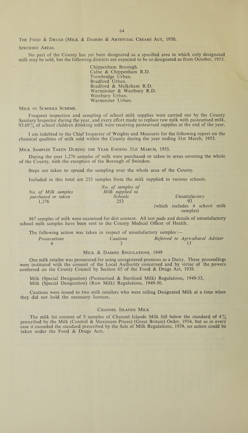 The Food & Drugs (Milk & Dairies & Artificial Cream) Act, 1950. Specified Areas. No part of the County has yet been designated as a specified area in which only designated milk may be sold, but the following districts are expected to be so designated as from October, 1955. Chippenham Borough. Caine & Chippenham R.D. Trowbridge Urban. Bradford Urban. Bradford & Melksham R.D. Warminster & Westbury R.D. Westbury Urban. Warminster Urban. Milk in Schools Scheme. Frequent inspection and sampling of school milk supplies were carried out by the County Sanitary Inspector during the year, and every effort made to replace raw milk with pasteurised milk. 93.69 % of school children drinking milk were receiving pasteurised supplies at the end of the year. I am indebted to the Chief Inspector of Weights and Measures for the following report on the chemical qualities of milk sold within the County during the year ending 31st March, 1955. Milk Samples Taken During the Year Ending 31st March, 1955. During the year 1,276 samples of milk were purchased or taken in areas covering the whole of the County, with the exception of the Borough of Swindon. Steps are taken to spread the sampling over the whole area of the County. Included in this total are 253 samples from the milk supplied to various schools. No. of samples of Milk supplied to Schools Unsatisfactory 253 93 (which includes 4 school milk samples) 867 samples of milk were examined for dirt content. All test pads and details of unsatisfactory school milk samples have been sent to the County Medical Officer of Health. The following action was taken in respect of unsatisfactory samples:— Prosecutions Cautions Referred to Agricultural Adviser 6 3 13 Milk & Dairies Regulations, 1949 One milk retailer was prosecuted for using unregistered premises as a Dairy. These proceedings were instituted with the consent of the Local Authority concerned and by virtue of the powers conferred on the County Council by Section 65 of the Food & Drugs Act, 1938. Milk (Special Designation) (Pasteurised & Sterilised Milk) Regulations, 1949-53, Milk (Special Designation) (Raw Milk) Regulations, 1949-50. Cautions were issued to two milk retailers who were selling Designated Milk at a time when they did not hold the necessary licences. Channel Islands Milk The milk fat content of 5 samples of Channel Islands Milk fell below the standard of 4% prescribed by the Milk (Control & Maximum Prices) (Great Britain) Order, 1954, but as in every case it exceeded the standard prescribed by the Sale of Milk Regulations, 1939, no action could be taken under the Food & Drugs Acts. No. of Milk samples purchased or taken 1,276