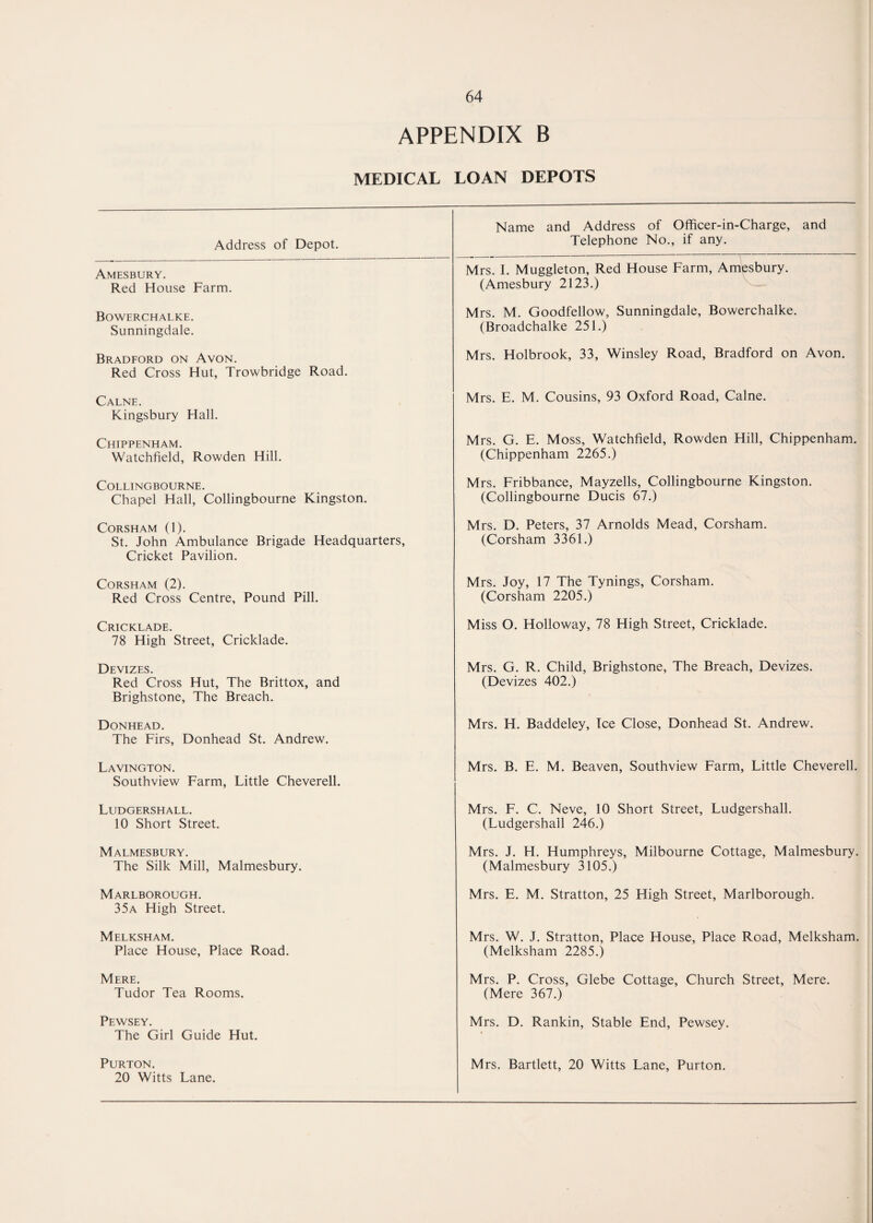 APPENDIX B MEDICAL LOAN DEPOTS Address of Depot. Name and Address of Officer-in-Charge, and Telephone No., if any. Amesbury. Red House Farm. Mrs. I. Muggleton, Red House Farm, Ampsbury. (Amesbury 2123.) Bowerchalke. Sunningdale. Mrs. M. Goodfellow, Sunningdale, Bowerchalke. (Broadchalke 251.) Bradford on Avon. Red Cross Hut, Trowbridge Road. Mrs. Holbrook, 33, Winsley Road, Bradford on Avon. Calne. Kingsbury Hall. Mrs. E. M. Cousins, 93 Oxford Road, Caine. Chippenham. Watchfield, Rowden Hill. Mrs. G. E. Moss, Watchfield, Rowden Hill, Chippenham. (Chippenham 2265.) Collingbourne. Chapel Hall, Collingbourne Kingston. Mrs. Fribbance, Mayzells, Collingbourne Kingston. (Collingbourne Ducis 67.) Corsham (1). St. John Ambulance Brigade Headquarters, Cricket Pavilion. Mrs. D. Peters, 37 Arnolds Mead, Corsham. (Corsham 3361.) Corsham (2). Red Cross Centre, Pound Pill. Mrs. Joy, 17 The Tynings, Corsham. (Corsham 2205.) Cricklade. 78 High Street, Cricklade. Miss O. Holloway, 78 High Street, Cricklade. Devizes. Red Cross Hut, The Brittox, and Brighstone, The Breach. Mrs. G. R. Child, Brighstone, The Breach, Devizes. (Devizes 402.) Donhead. The Firs, Donhead St. Andrew. Mrs. H. Baddeley, Ice Close, Donhead St. Andrew. Lavington. Southview Farm, Little Cheverell. Mrs. B. E. M. Beaven, Southview Farm, Little Cheverell. Ludgershall. 10 Short Street. Mrs. F. C. Neve, 10 Short Street, Ludgershall. (Ludgershall 246.) Malmesbury. The Silk Mill, Malmesbury. Mrs. J. H. Humphreys, Milbourne Cottage, Malmesbury. (Malmesbury 3105.) Marlborough. 35a High Street. Mrs. E. M. Stratton, 25 High Street, Marlborough. Melksham. Place House, Place Road. Mrs. W. J. Stratton, Place House, Place Road, Melksham. (Melksham 2285.) Mere. Tudor Tea Rooms. Mrs. P. Cross, Glebe Cottage, Church Street, Mere. (Mere 367.) Pewsey. The Girl Guide Hut. Mrs. D. Rankin, Stable End, Pewsey. Purton. 20 Witts Lane. Mrs. Bartlett, 20 Witts Lane, Purton.