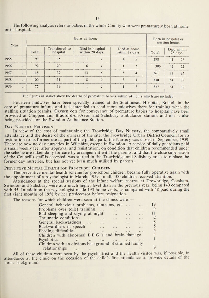 The following analysis refers to babies in the whole County who were prematurely born at home or in hospital. Year. Born at home. Born in hospital or nursing home. Total. Transferred to hospital. Died in hospital within 28 days. Died at home within 28 days. Total. Died within 28 days. 1955 97 15 1 1 4 3 298 41 27 1956 92 20 6 1 1 1 306 42 22 1957 118 37 13 6 5 4 361 72 41 1958 100 31 8 2 3 3 330 64 37 1959 77 19 1 1 1 1 377 61 32 The figures in italics show the deaths of premature babies within 24 hours which are included. Fourteen midwives have been specially trained at the Southmead Hospital, Bristol, in the care of premature infants and it is intended to send more midwives there for training when the staffing situation permits. Oxygen cots for conveyance of premature babies to hospital have been provided at Chippenham, Bradford-on-Avon and Salisbury ambulance stations and one is also being provided for the Swindon Ambulance Station. Day Nursery Provision In view of the cost of maintaining the Trowbridge Day Nursery, the comparatively small attendance and the desire of the owners of the site, the Trowbridge Urban District Council, for its restoration to its former use as part of the public park, the Nursery was closed in September, 1959. There are now no day nurseries in Wiltshire, except in Swindon. A service of daily guardians paid a small weekly fee, after approval and registration, on condition that children recommended under the scheme are taken daily for care by arrangement with the parents, and that the close supervision of the Council’s staff is accepted, was started in the Trowbridge and Salisbury areas to replace the former day nurseries, but has not yet been much utilised by parents. Preventive Mental Health for Pre-school Children The preventive mental health scheme for pre-school children became fully operative again with the appointment of a psychologist in March, 1959. In all, 100 children received attention. Attendances at the special sessions of the infant welfare centres at Trowbridge, Corsham, Swindon and Salisbury were at a much higher level than in the previous year, being 140 compared with 55. In addition the psychologist made 193 home visits, as compared with 48 paid during the first eight months of 1958 by her predecessor before resignation. The reasons for which children were seen at the clinics were:— General behaviour problems, tantrums, etc. ... ... 19 Problems over toilet training ... ... ... ... 9 Bad sleeping and crying at night ... ... ... 11 Traumatic conditions ... ... ... ... ... 2 General backwardness ... ... ... ... ... 8 Backwardness in speech ... ... ... ... 5 Feeding difficulties ... ... ... ... ... 4 Children with abnormal E.E.G.’s and brain damage 4 Psychotics ... ... ... ... ... ••• 1 Children with an obvious background of strained family relationships ... ... ... ... ... ••• 9 All of these children were seen by the psychiatrist and the health visitor was, if possible, in attendance at the clinic on the occasion of the child’s first attendance to provide details of the home background.