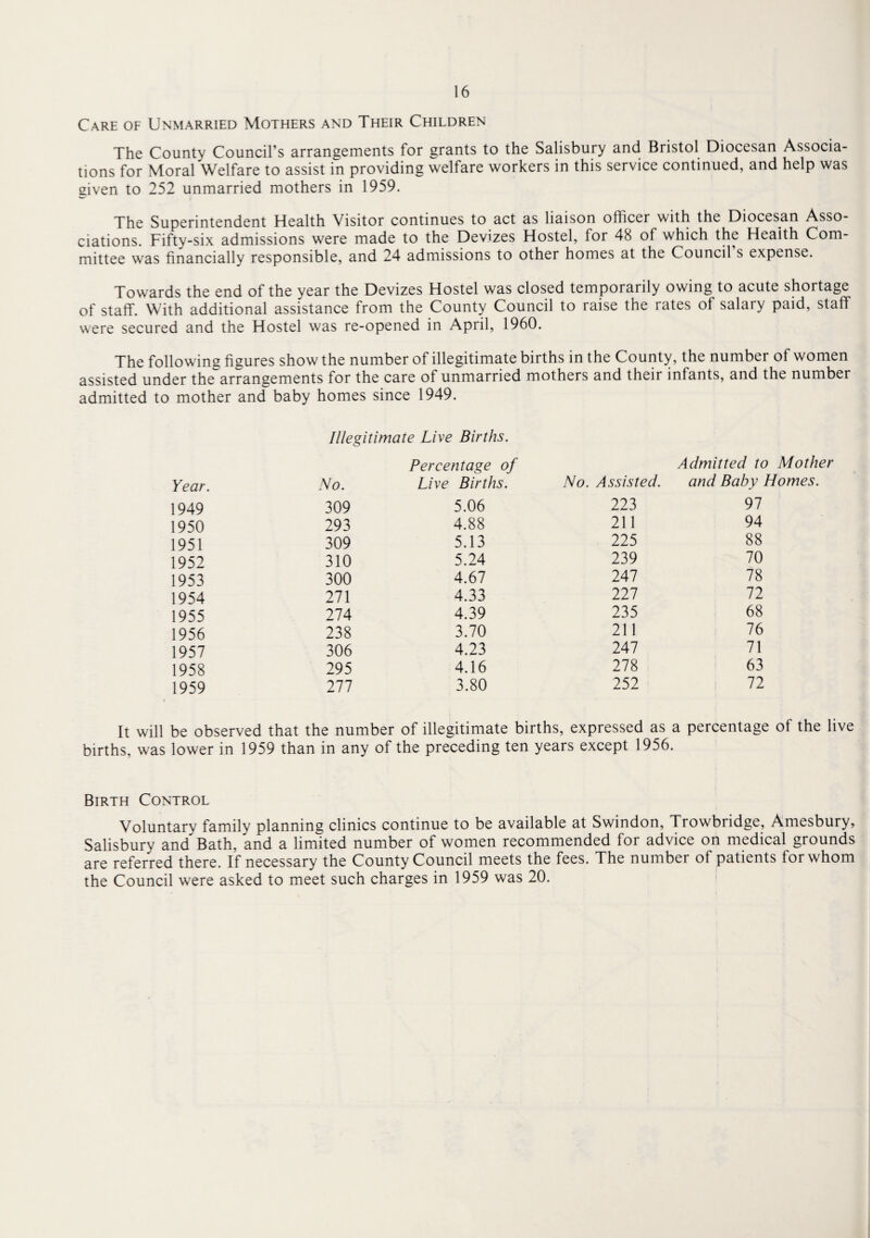 Care of Unmarried Mothers and Their Children The County Council’s arrangements for grants to the Salisbury and Bristol Diocesan Associa¬ tions for Moral Welfare to assist in providing welfare workers in this service continued, and help was given to 252 unmarried mothers in 1959. The Superintendent Health Visitor continues to act as liaison officer with the Diocesan Asso¬ ciations. Fifty-six admissions were made to the Devizes Hostel, for 48 of which the Health Com¬ mittee was financially responsible, and 24 admissions to other homes at the Council s expense. Towards the end of the year the Devizes Hostel was closed temporarily owing to acute shortage of staff. With additional assistance from the County Council to raise the rates of salary paid, staff were secured and the Hostel was re-opened in April, 1960. The following figures show the number of illegitimate births in the County, the number of women assisted under the arrangements for the care of unmarried mothers and their infants, and the number admitted to mother and baby homes since 1949. Illegitimate Live Births. Year. No. Percentage of Live Births. No. Assisted. Admitted to Mother and Baby Homes. 1949 309 5.06 223 97 1950 293 4.88 211 94 1951 309 5.13 225 88 1952 310 5.24 239 70 1953 300 4.67 247 78 1954 271 4.33 227 72 1955 274 4.39 235 68 1956 238 3.70 211 76 1957 306 4.23 247 71 1958 295 4.16 278 63 1959 277 3.80 252 72 It will be observed that the number of illegitimate births, expressed as a percentage of the live births, was lower in 1959 than in any of the preceding ten years except 1956. Birth Control Voluntary family planning clinics continue to be available at Swindon, Trowbridge, Amesbury, Salisbury and Bath, and a limited number of women recommended for advice on medical grounds are referred there. If necessary the County Council meets the fees. The number of patients for whom the Council were asked to meet such charges in 1959 was 20.